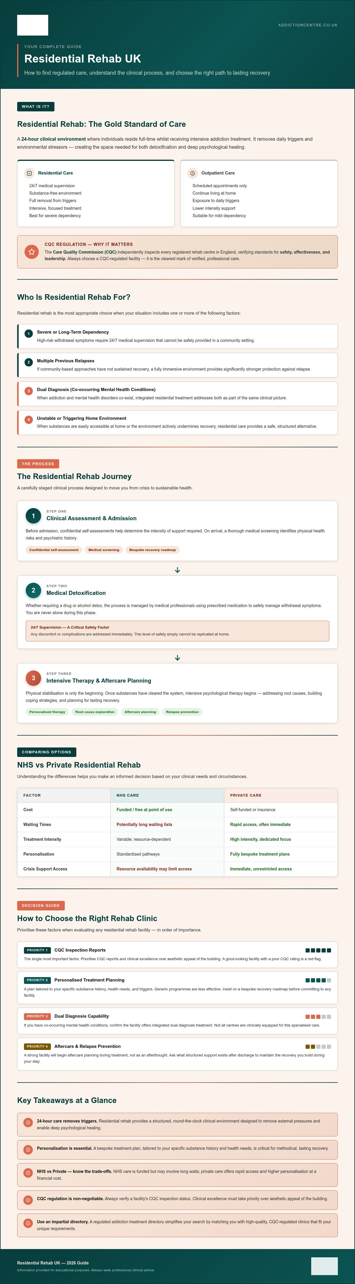 Residential rehab UK