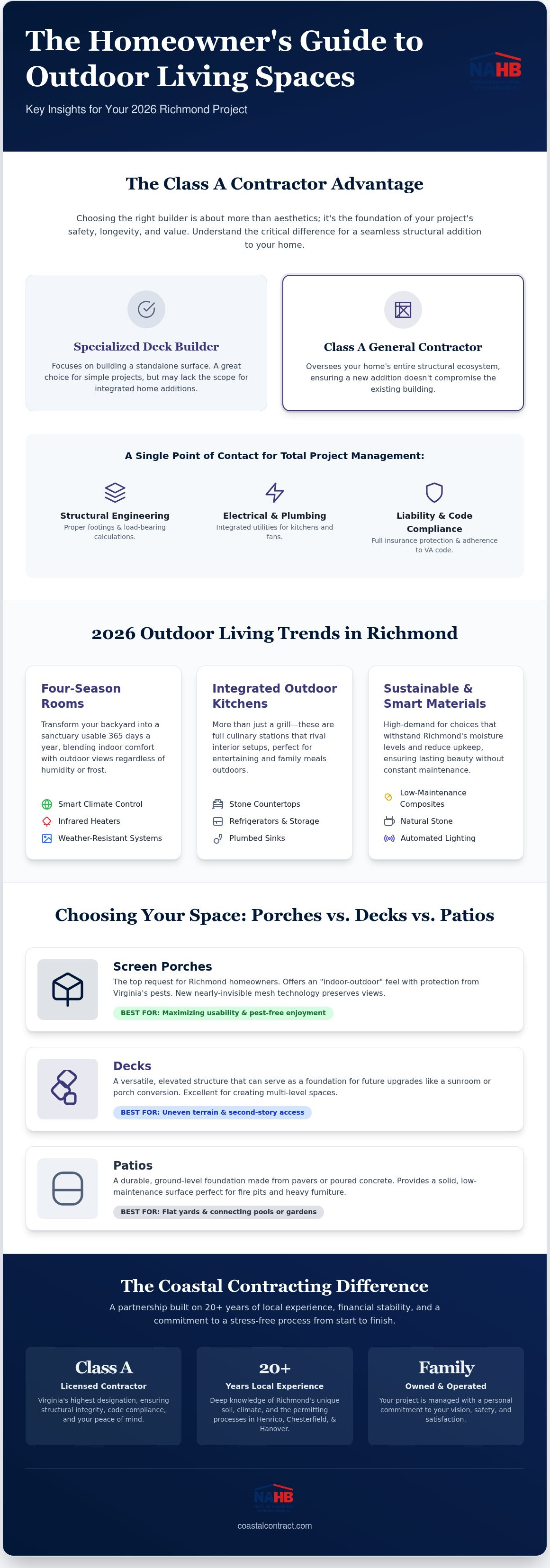 Outdoor living space contractors Richmond VA
