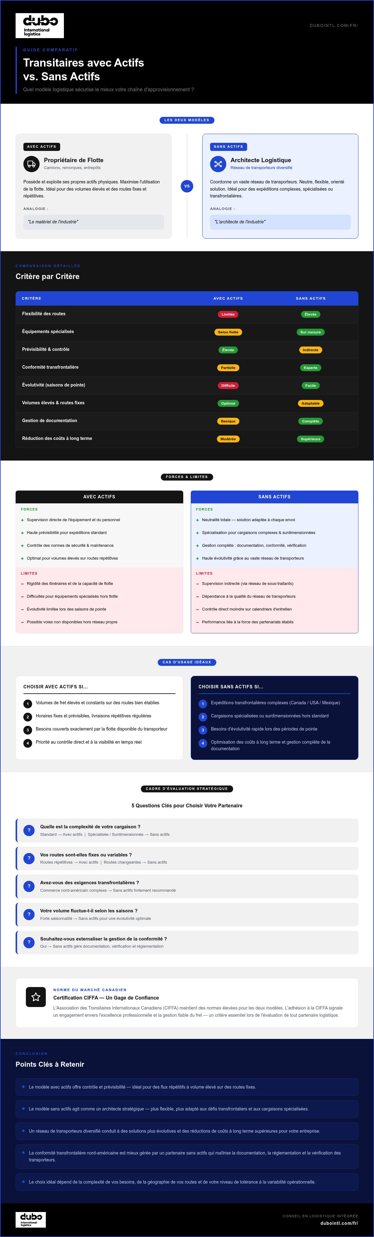 Transitaire avec actifs vs sans actifs