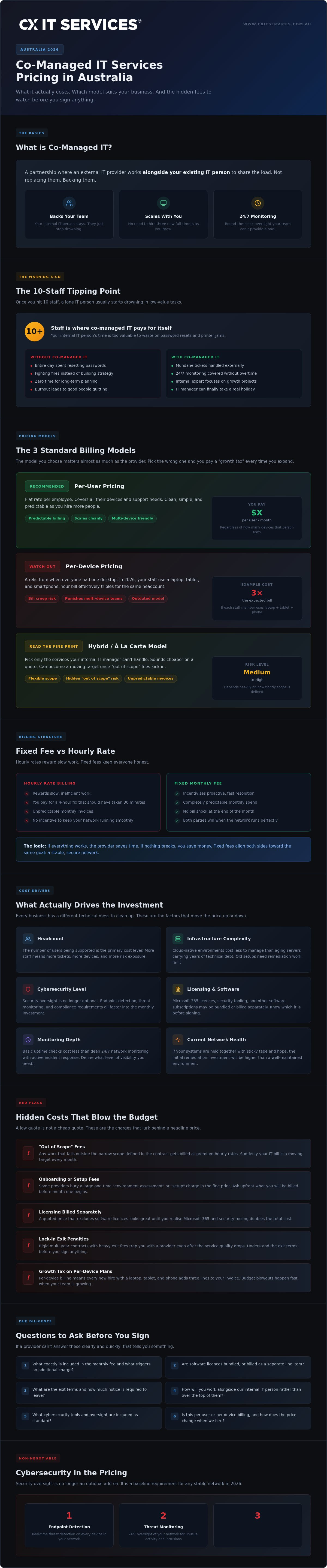 Co-managed IT services pricing Australia