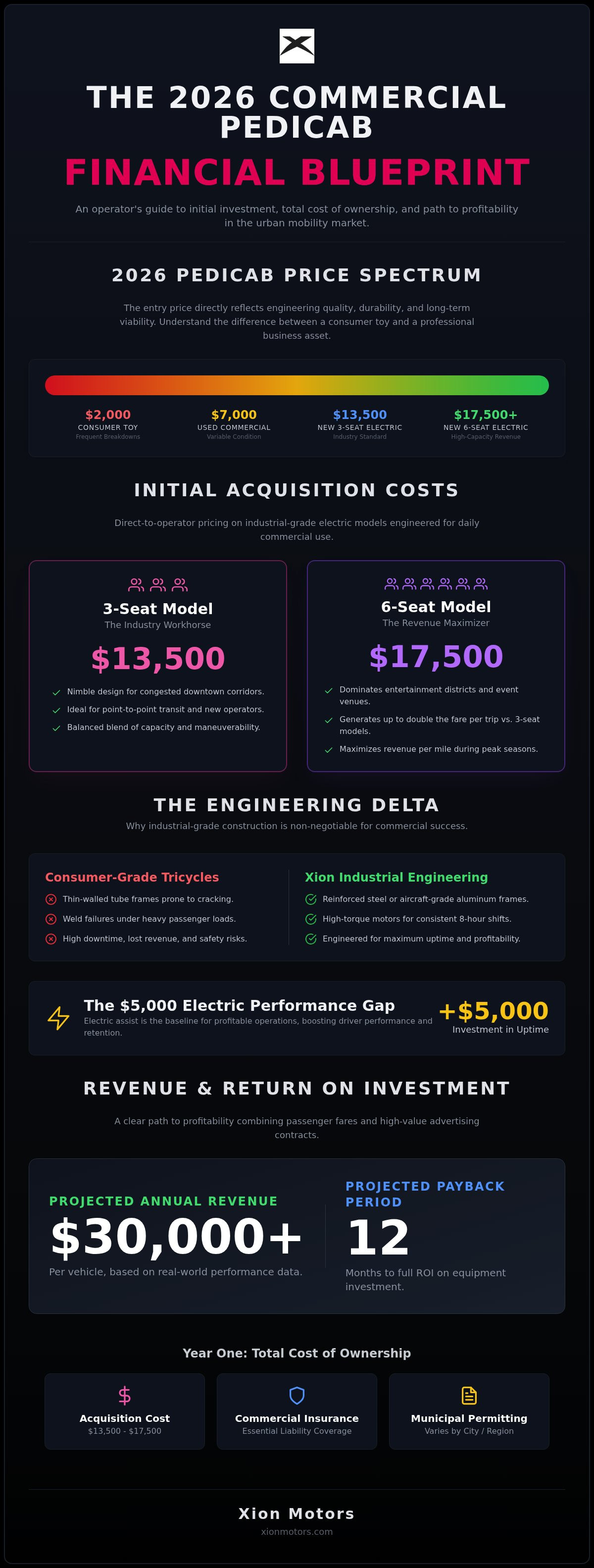 Average cost of commercial pedicab
