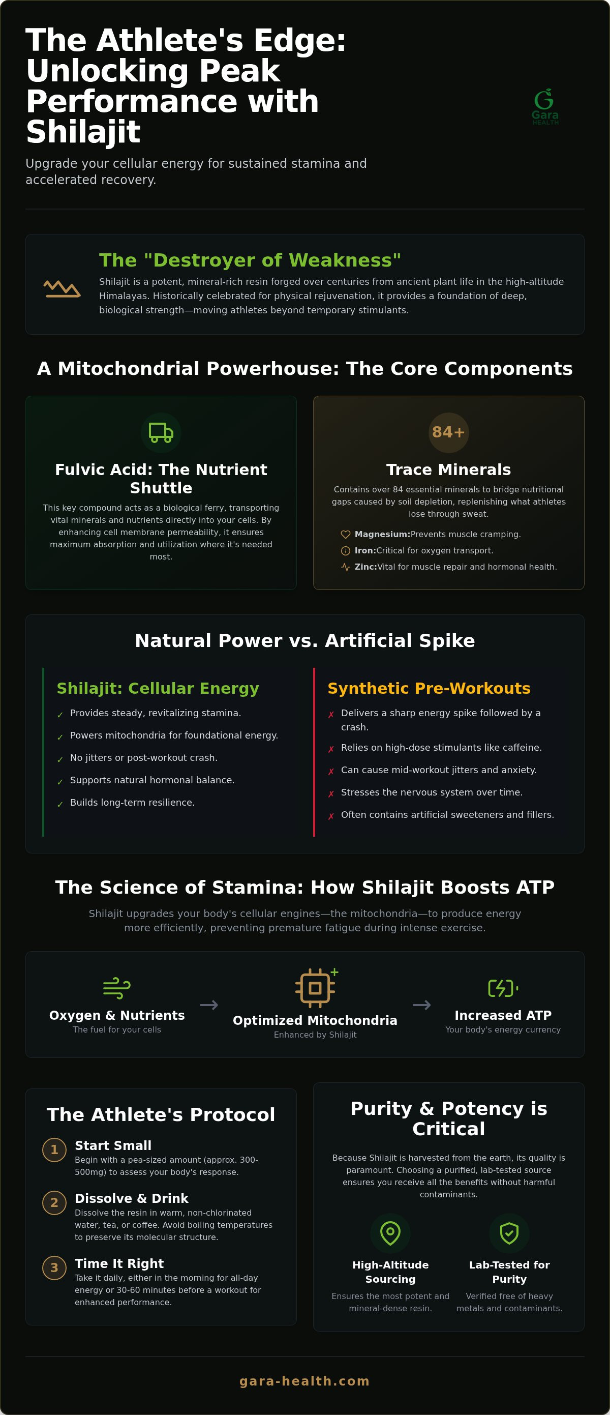 Shilajit for athletic performance