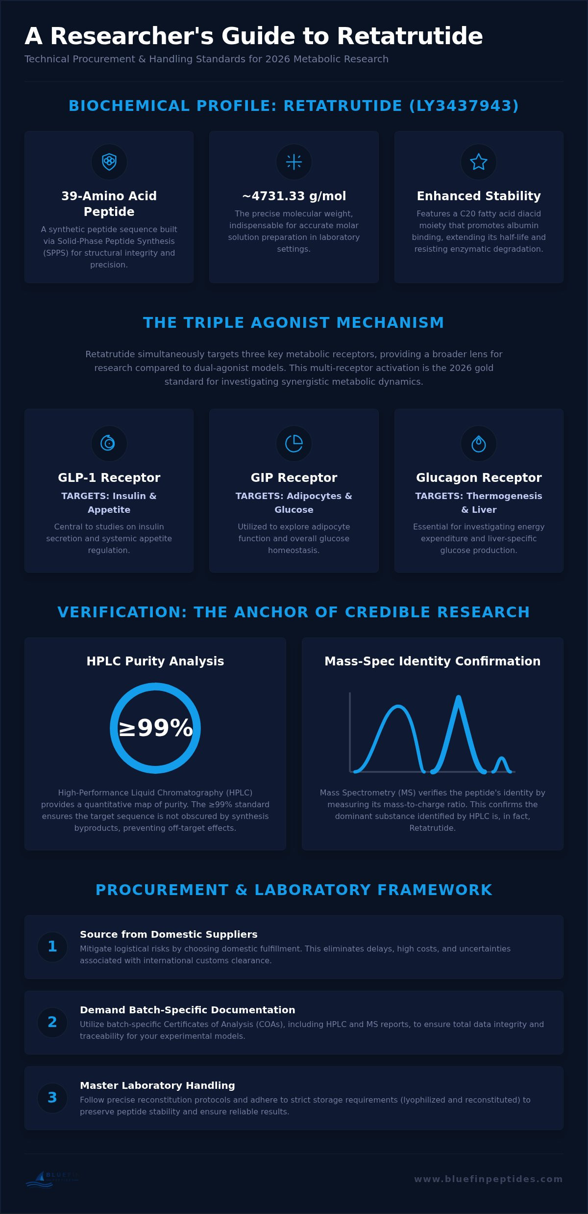 Buy retatrutide research peptide