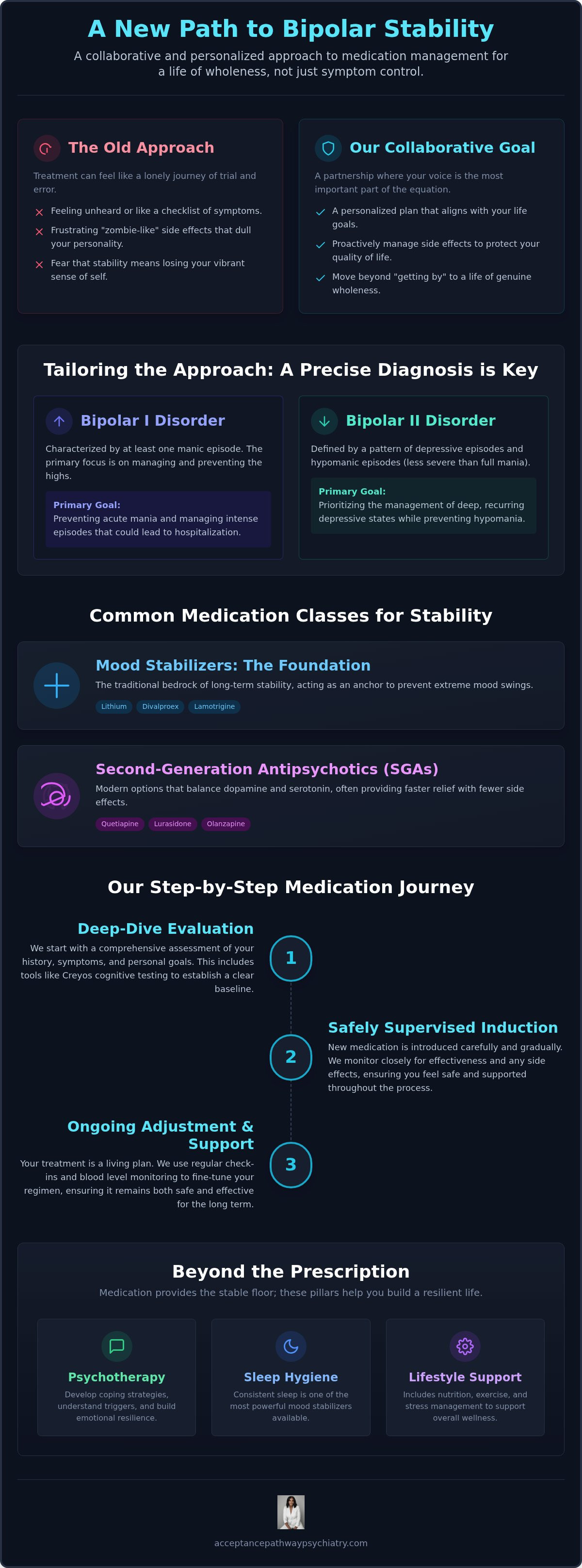 Medication management for bipolar disorder
