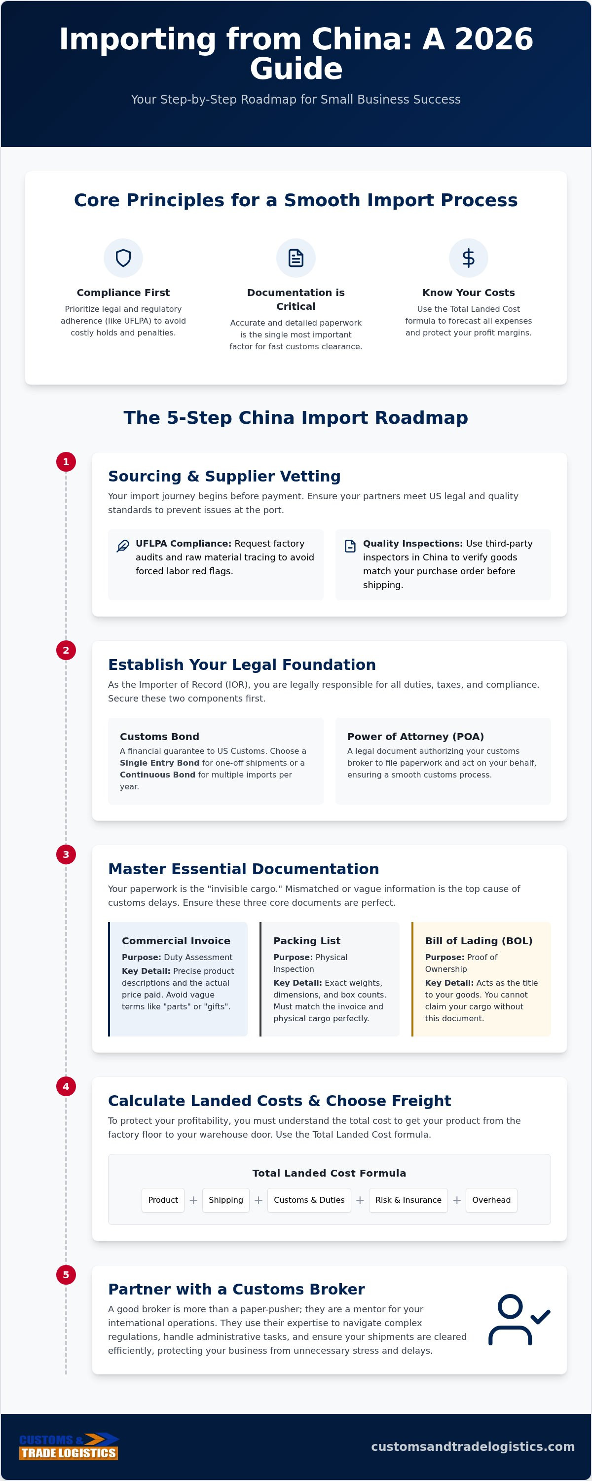 China import process for small business