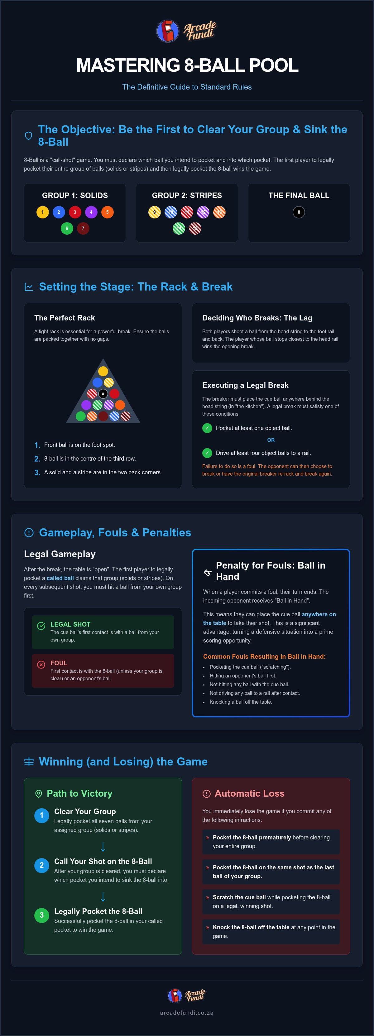 8 ball pool rules