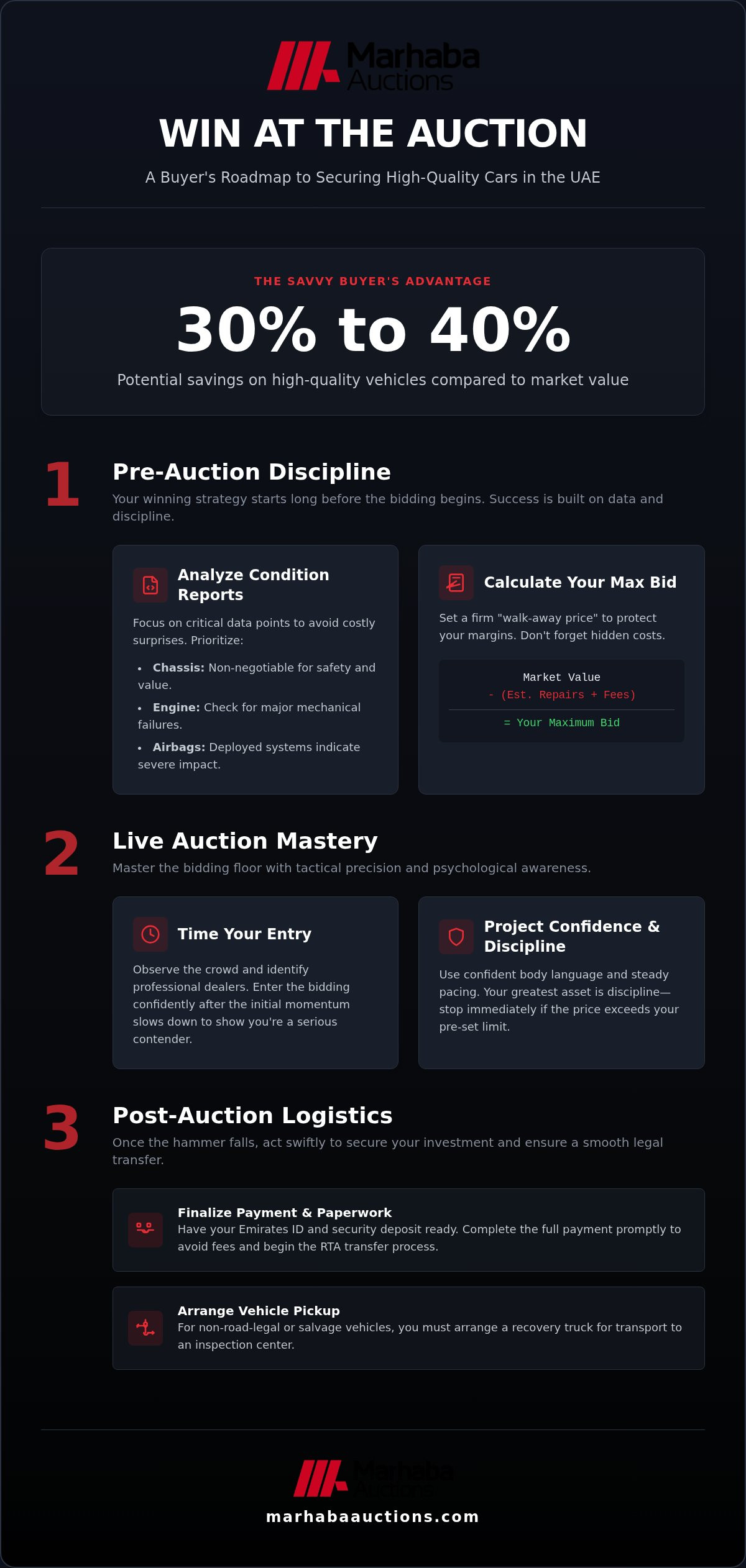 Car auction bidding tips UAE