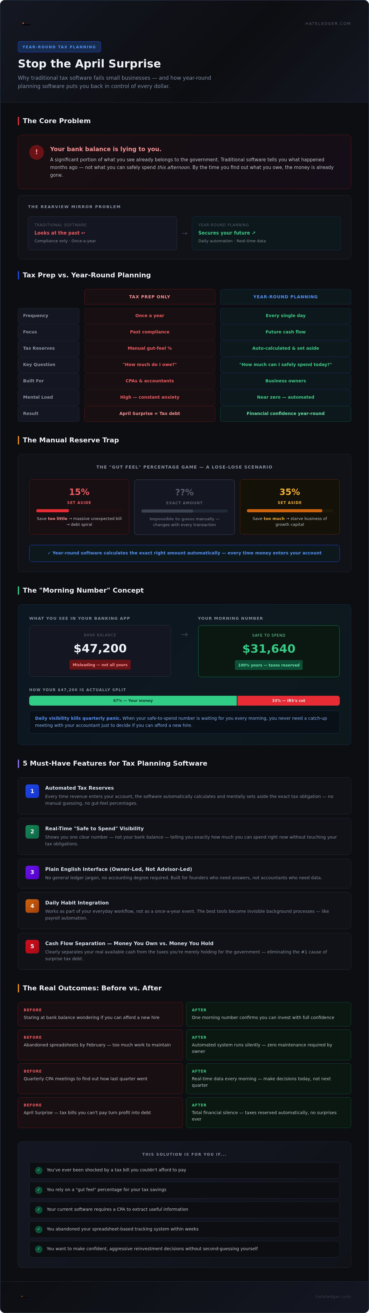 Year round tax planning software for small business