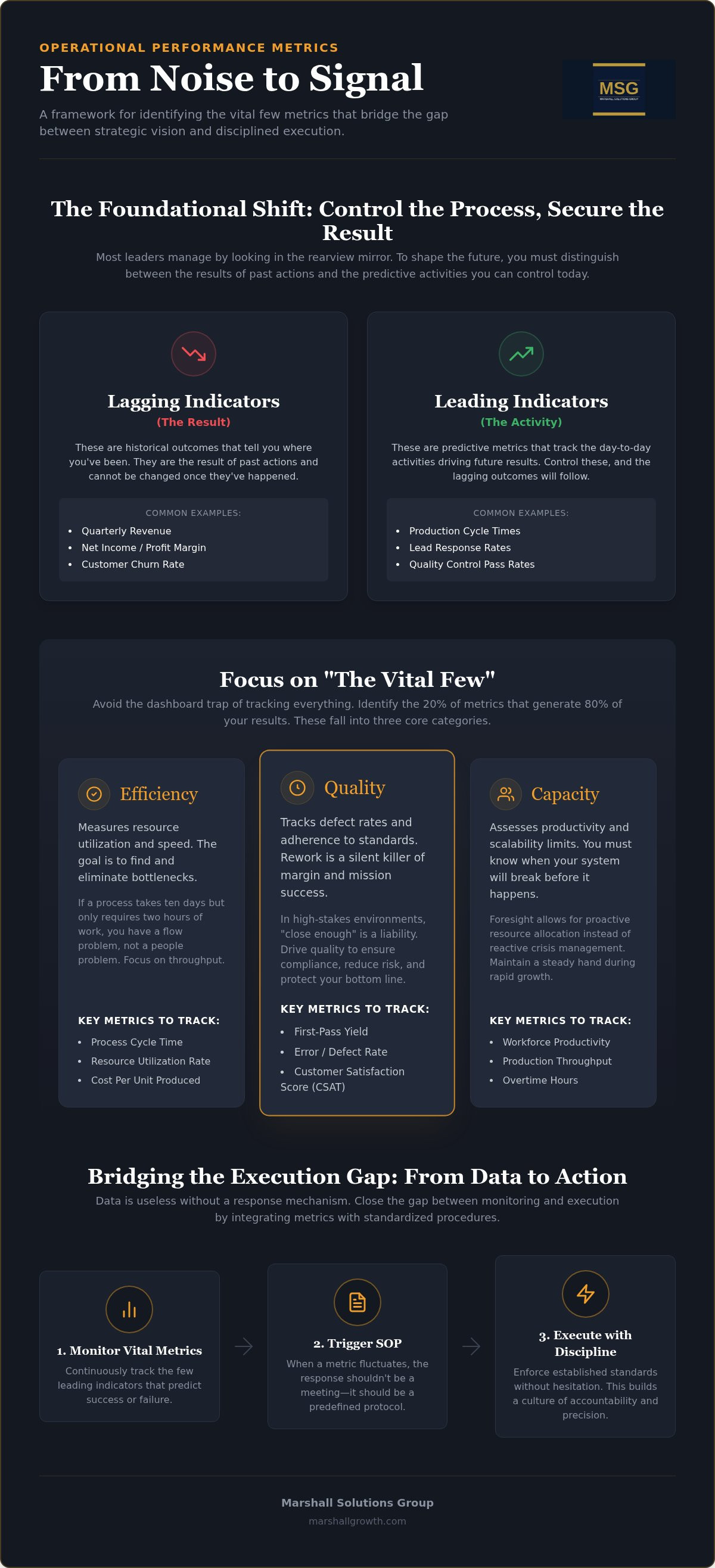 Key metrics for operational performance