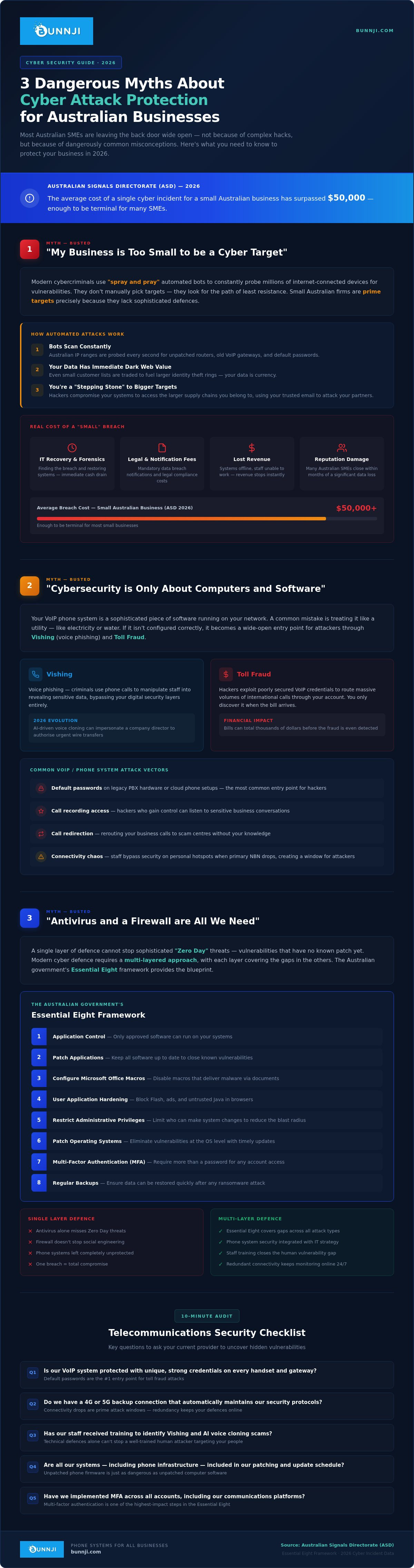 Cyber attack protection for business
