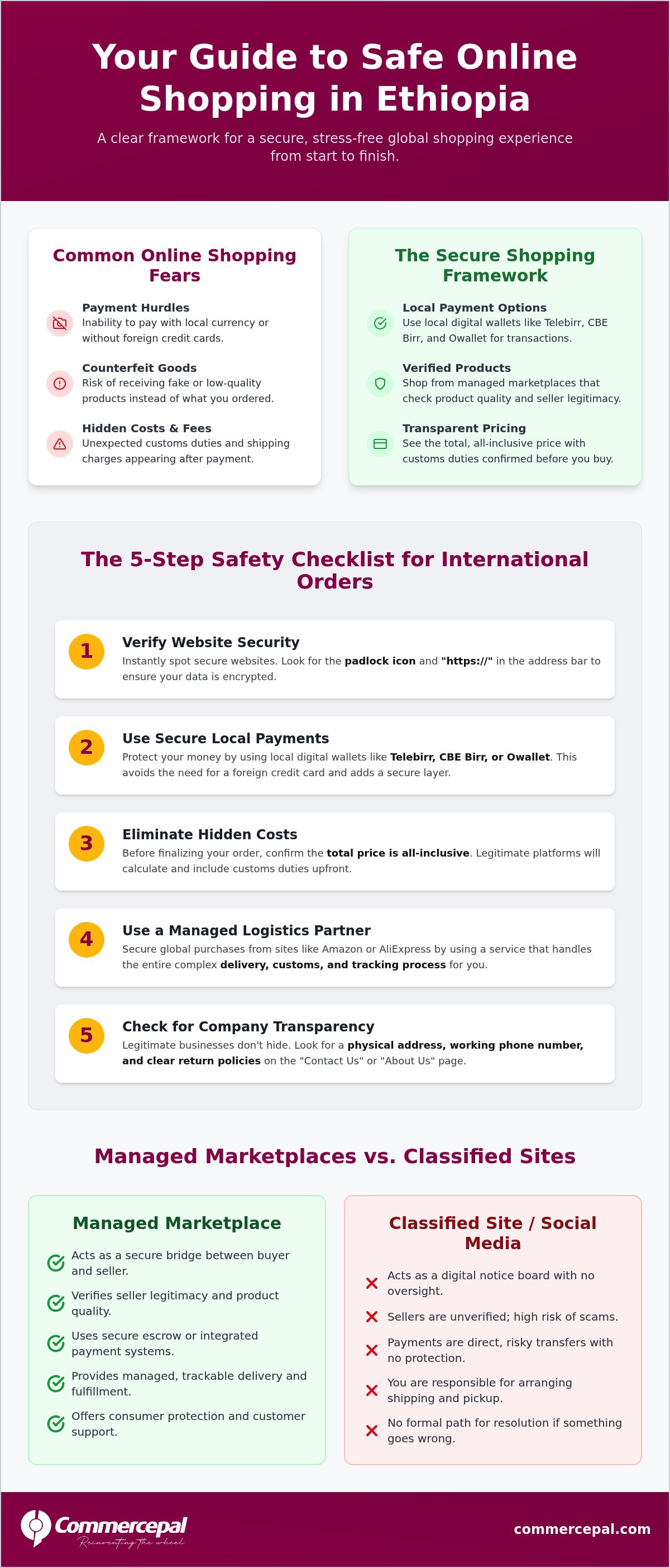 Safe online shopping Ethiopia