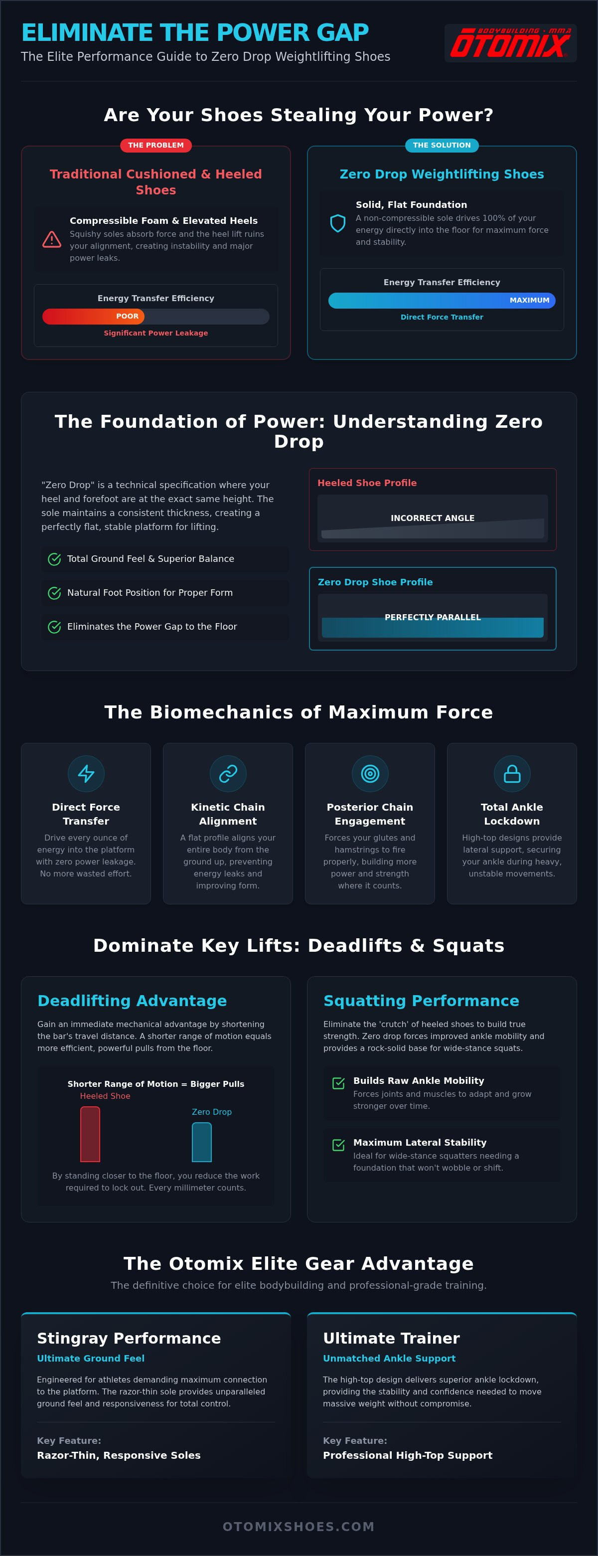 Zero drop weightlifting shoes
