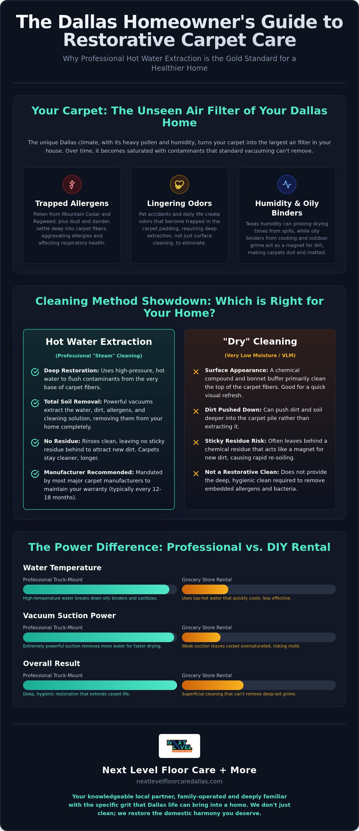 Steam carpet cleaning dallas
