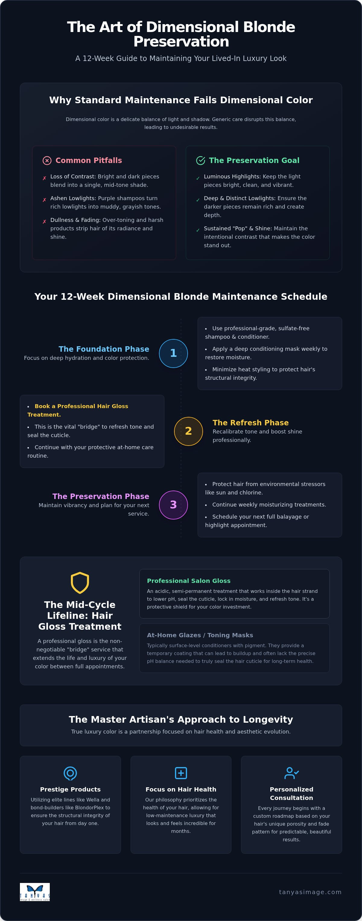 Dimensional blonde maintenance Cincinnati