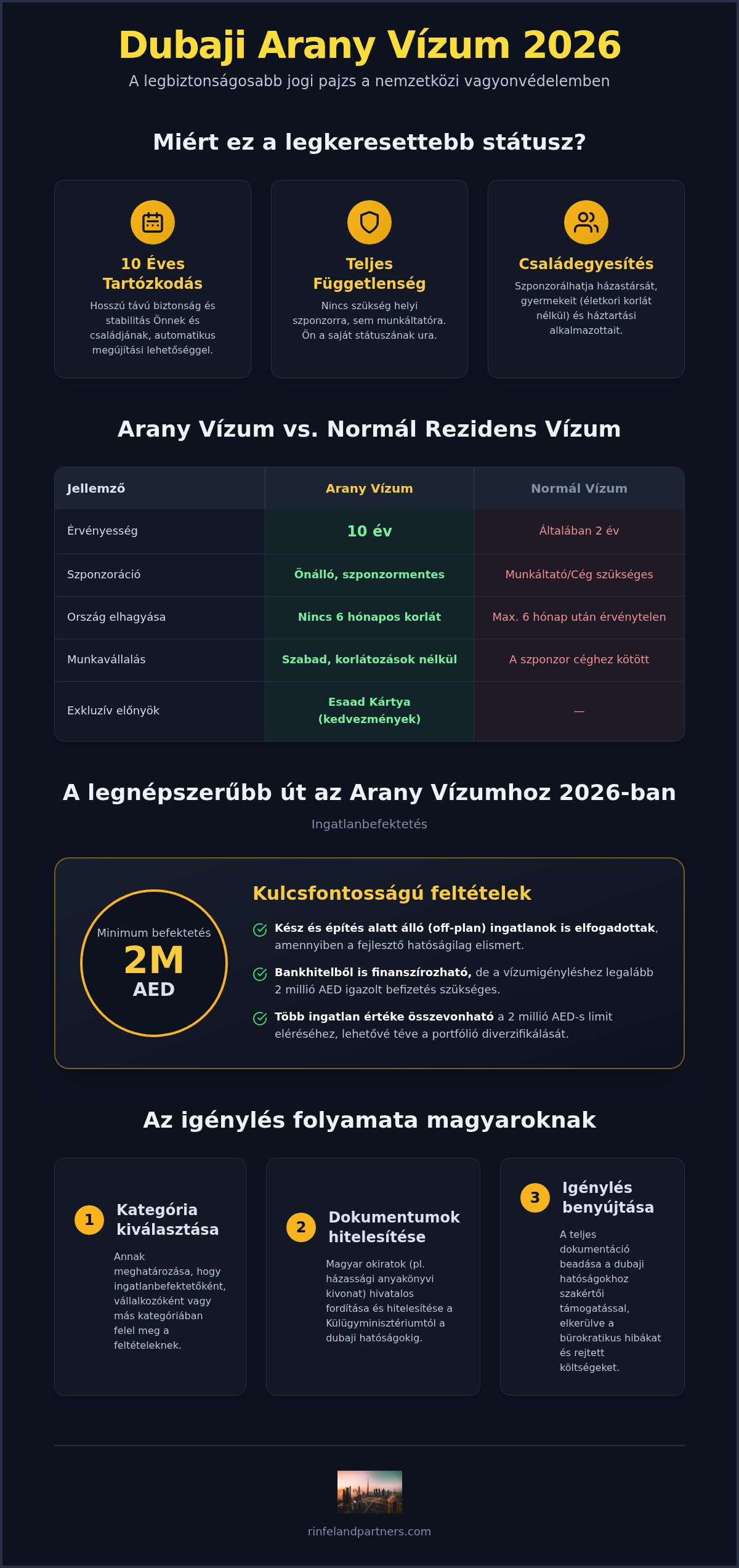 Dubaji arany vízum feltételei