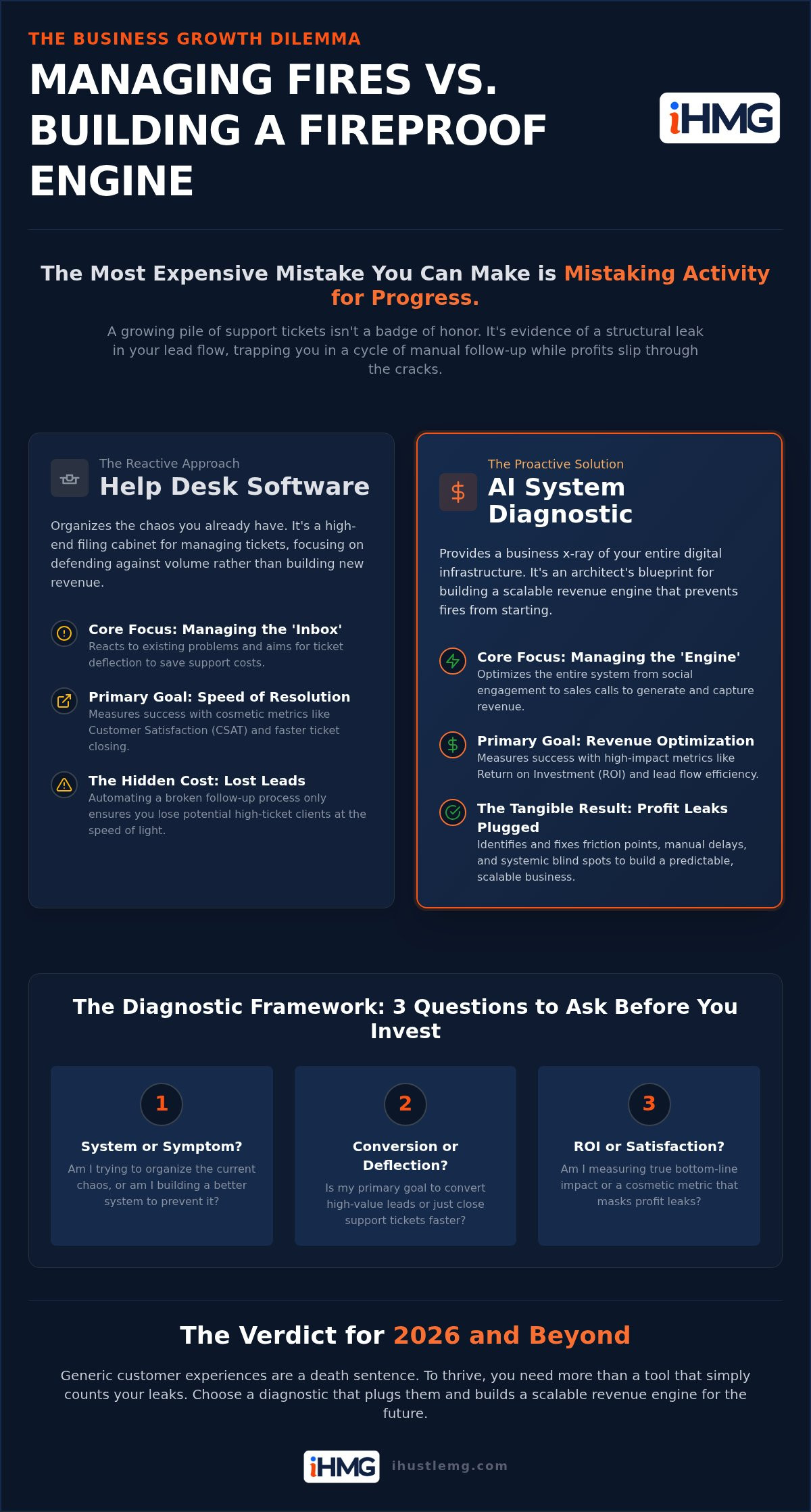 Zendesk vs AI system diagnostic
