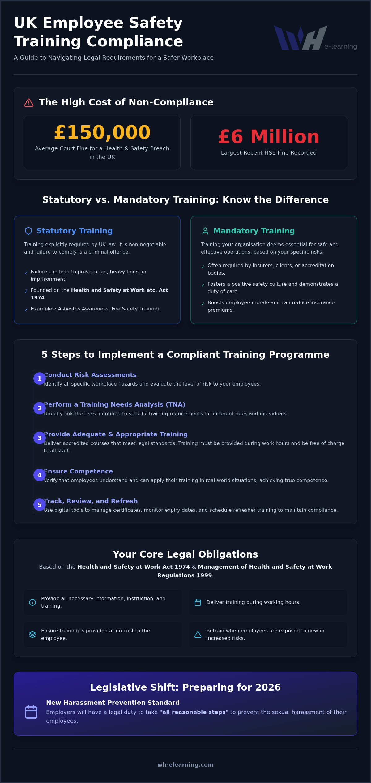 Legal requirements for employee safety training UK