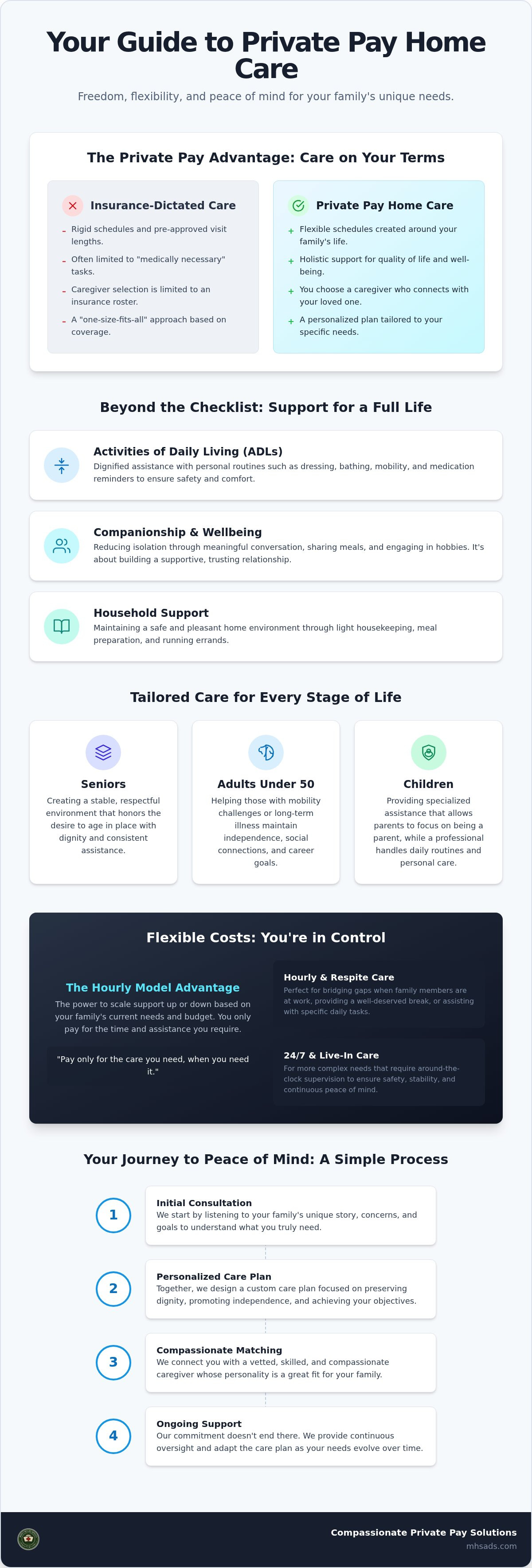 Private pay home care