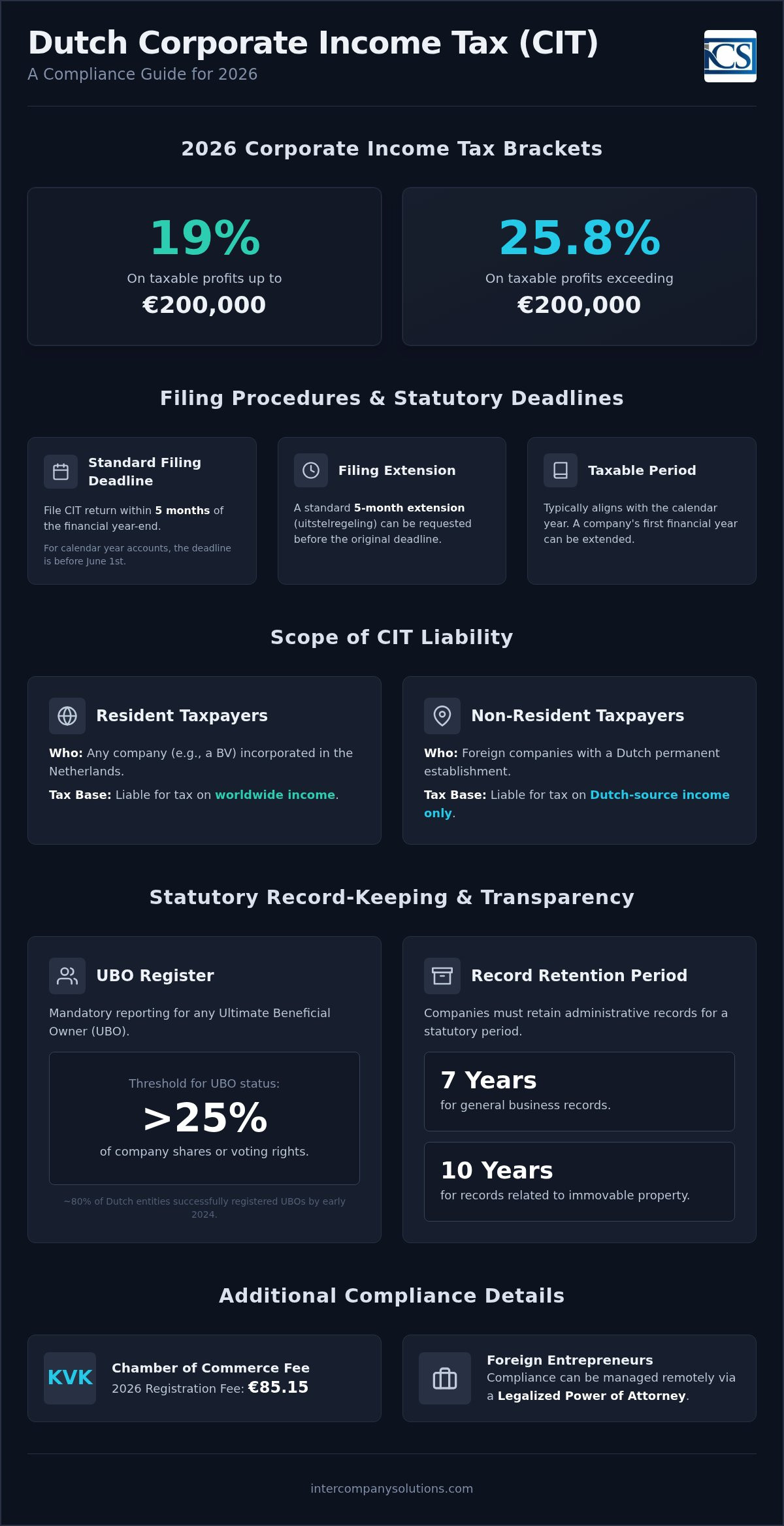 Cit compliance netherlands