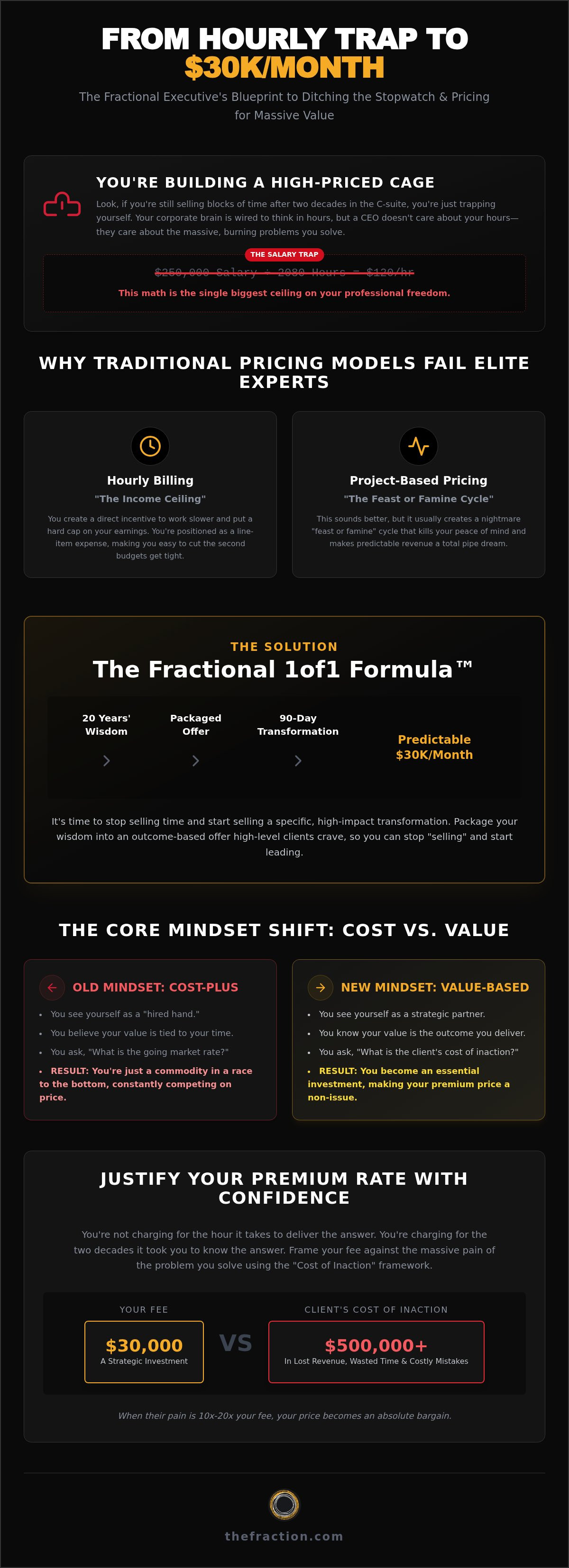 How to price consulting services