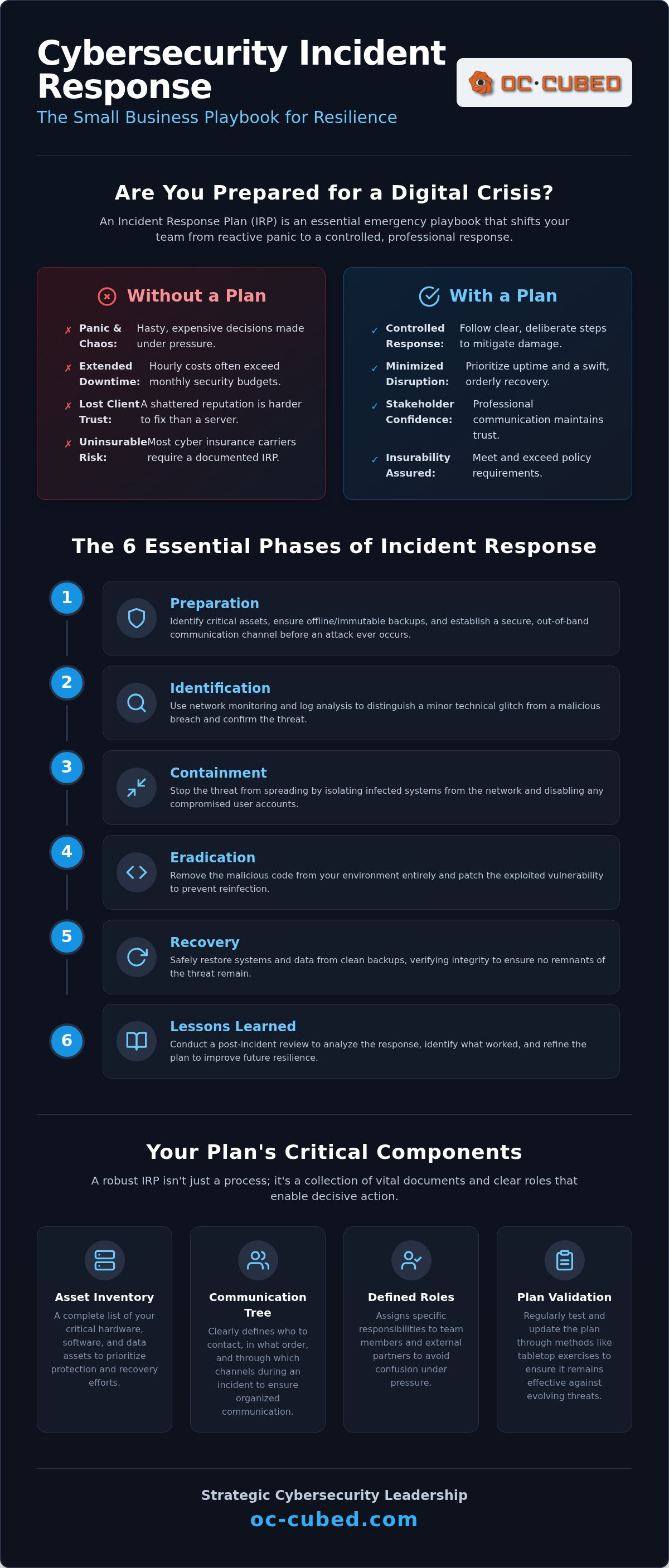 Cybersecurity incident response plan small business
