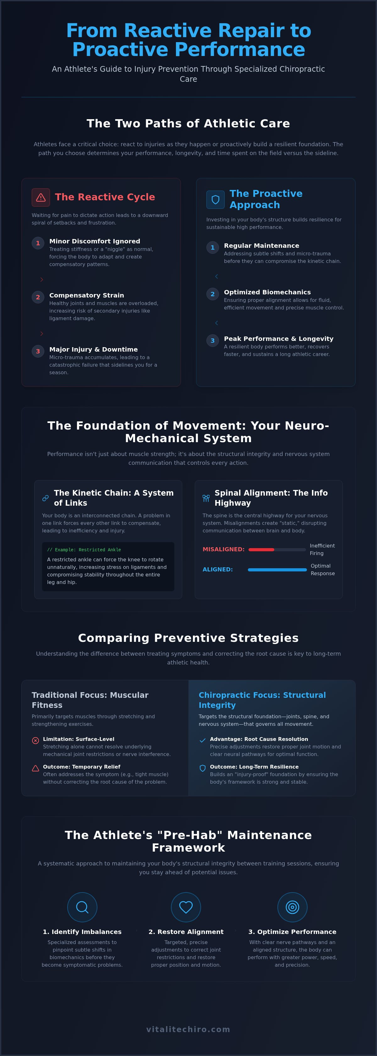 Chiropractic for athletic injury prevention