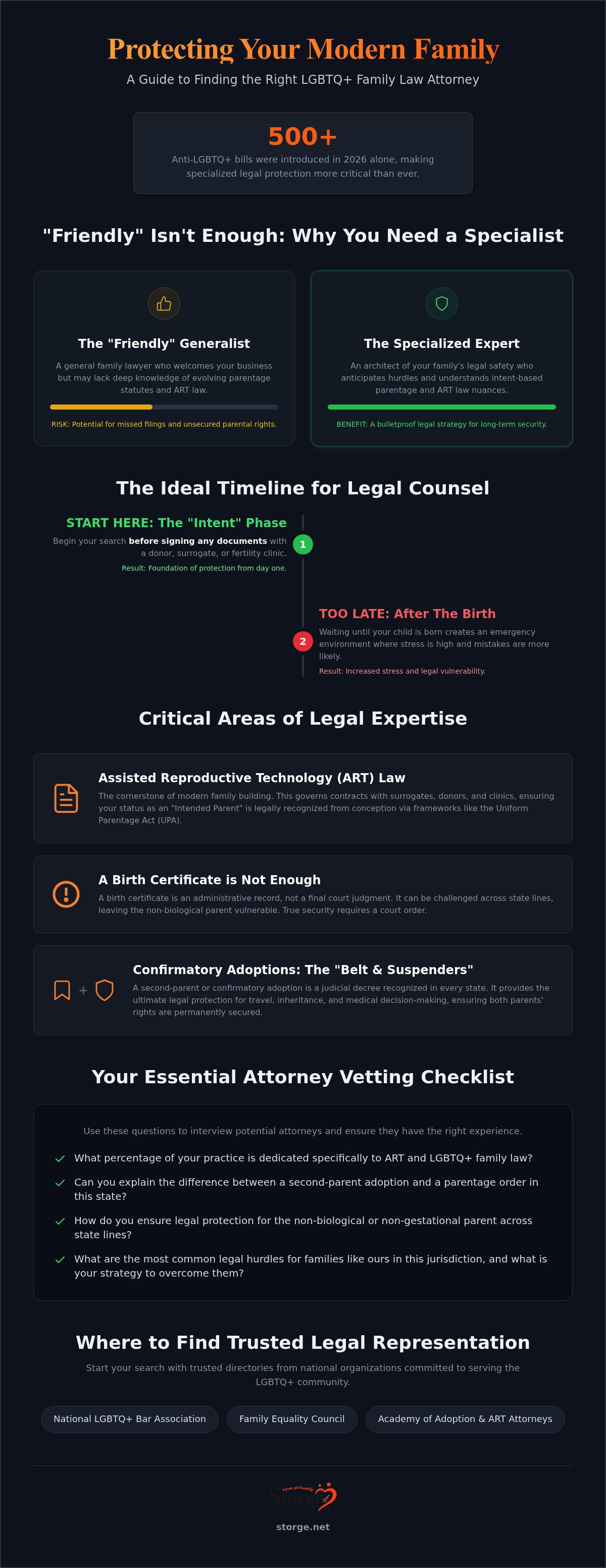 How to find an LGBTQ family law attorney