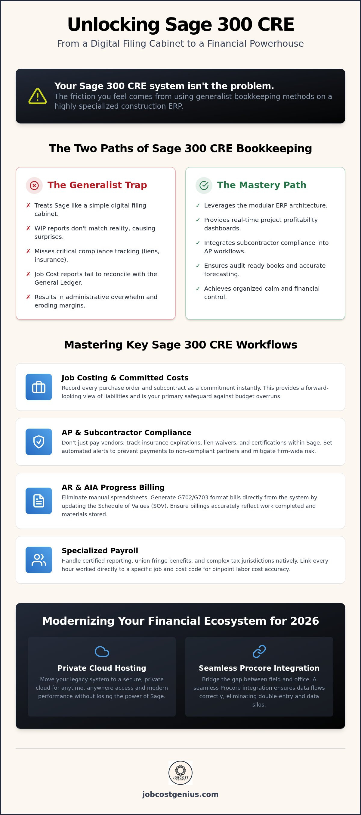 Sage 300 CRE bookkeeping