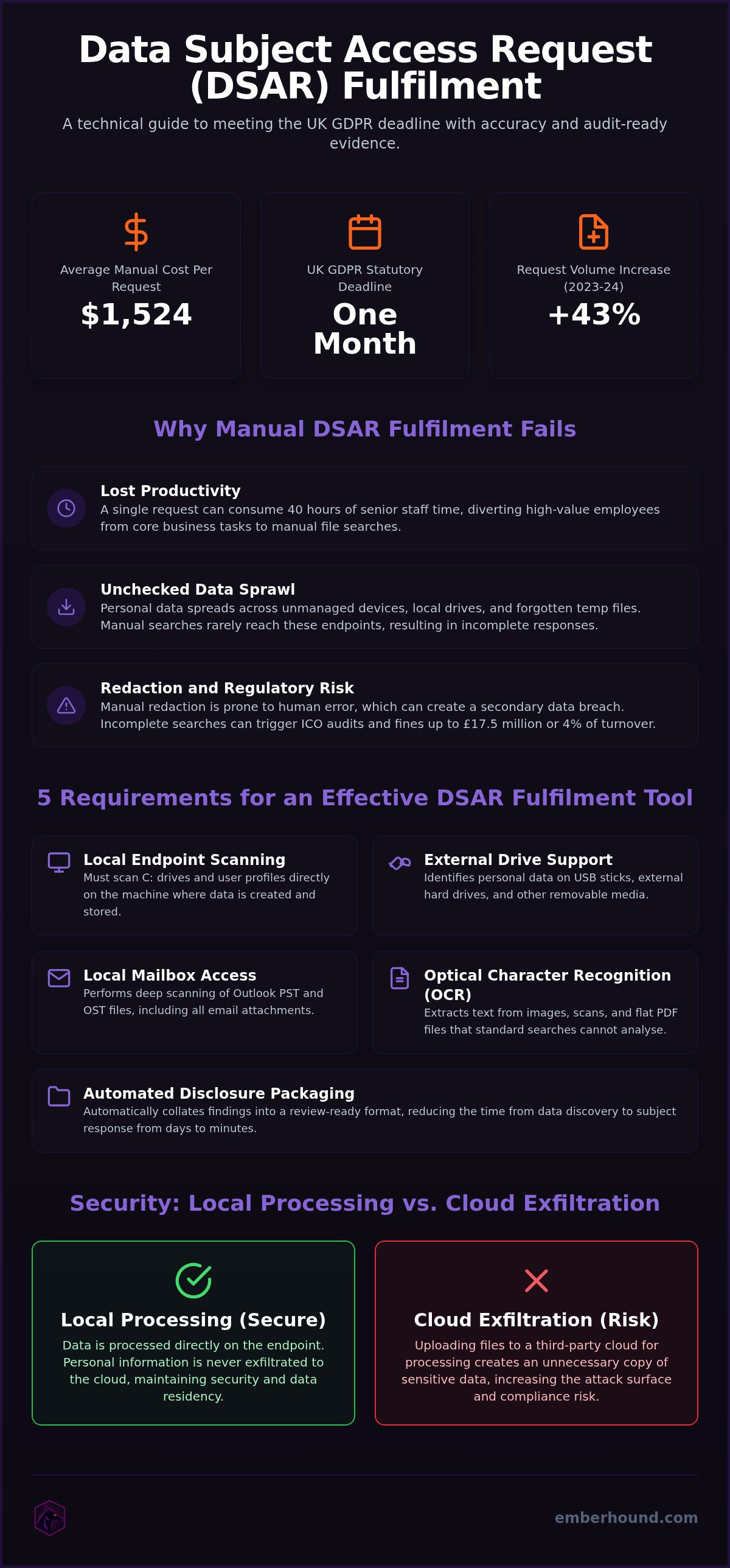 Fast DSAR fulfillment tool