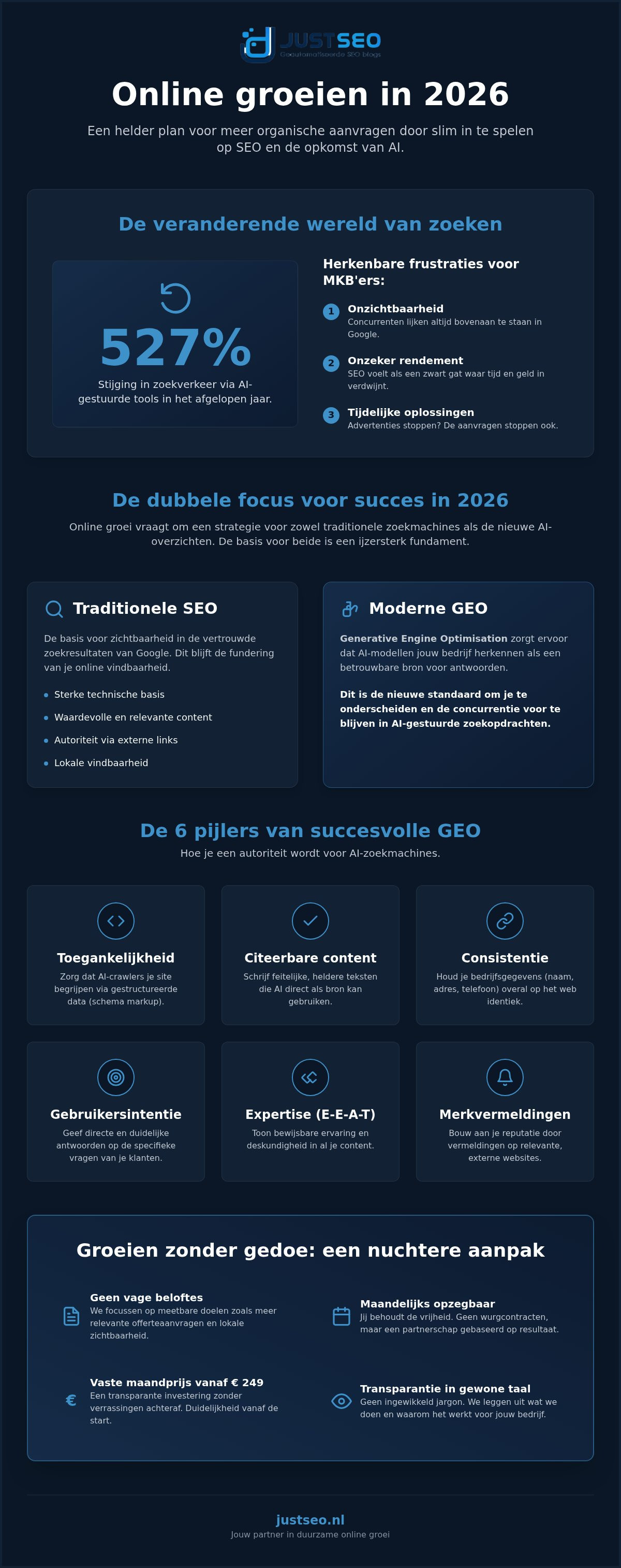 Online groeien met SEO