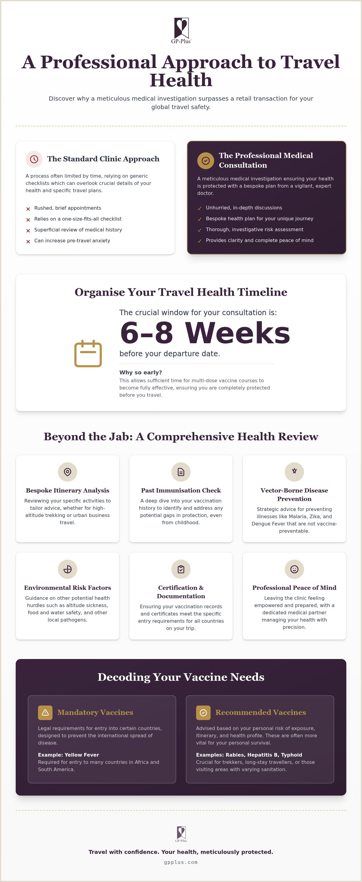 Travel vaccinations edinburgh