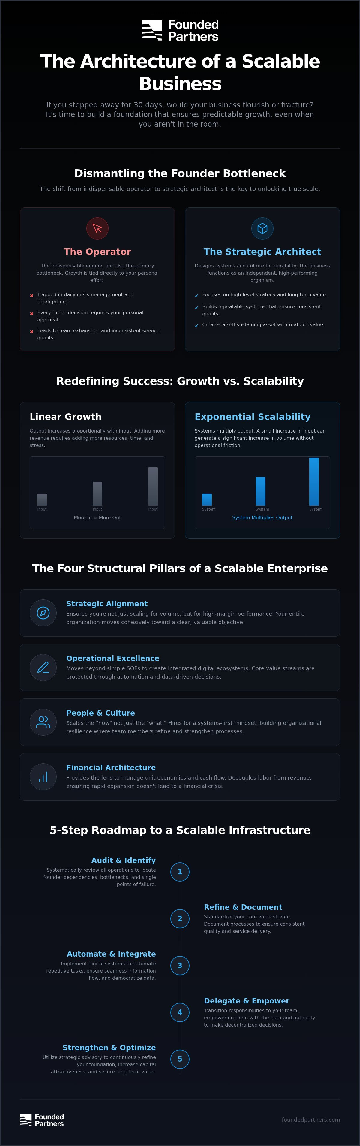 How to build a scalable business foundation