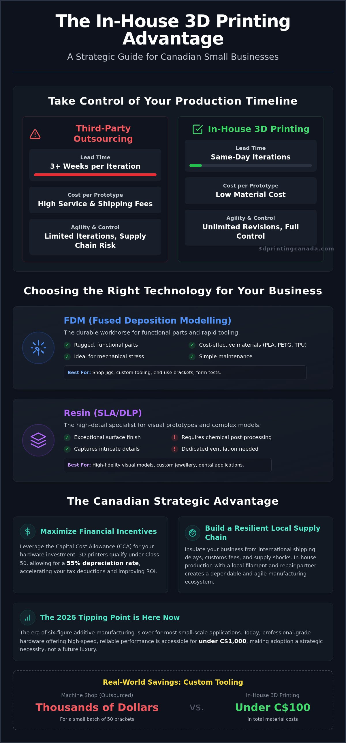 3D printing for small business Canada