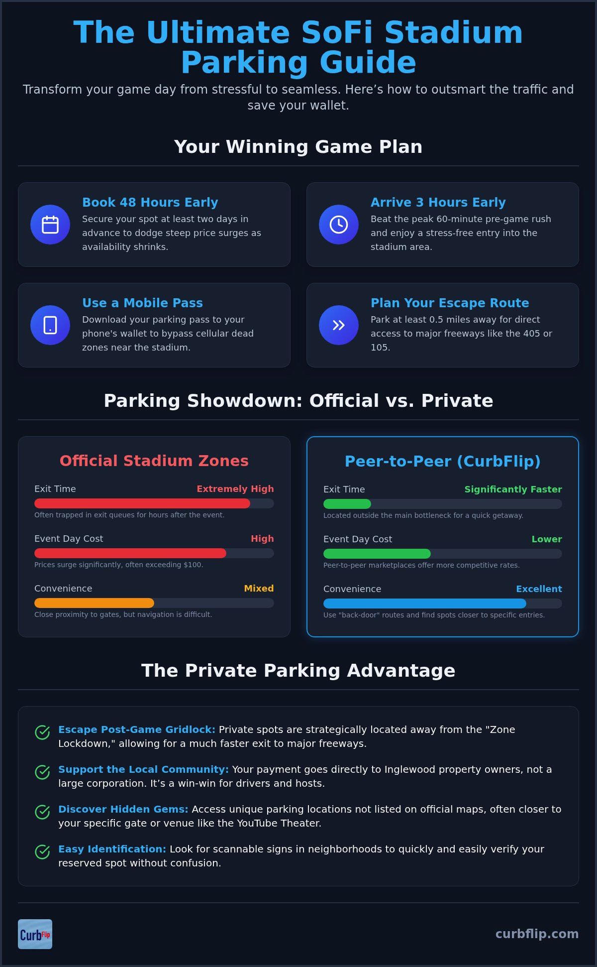 Sofi stadium parking guide