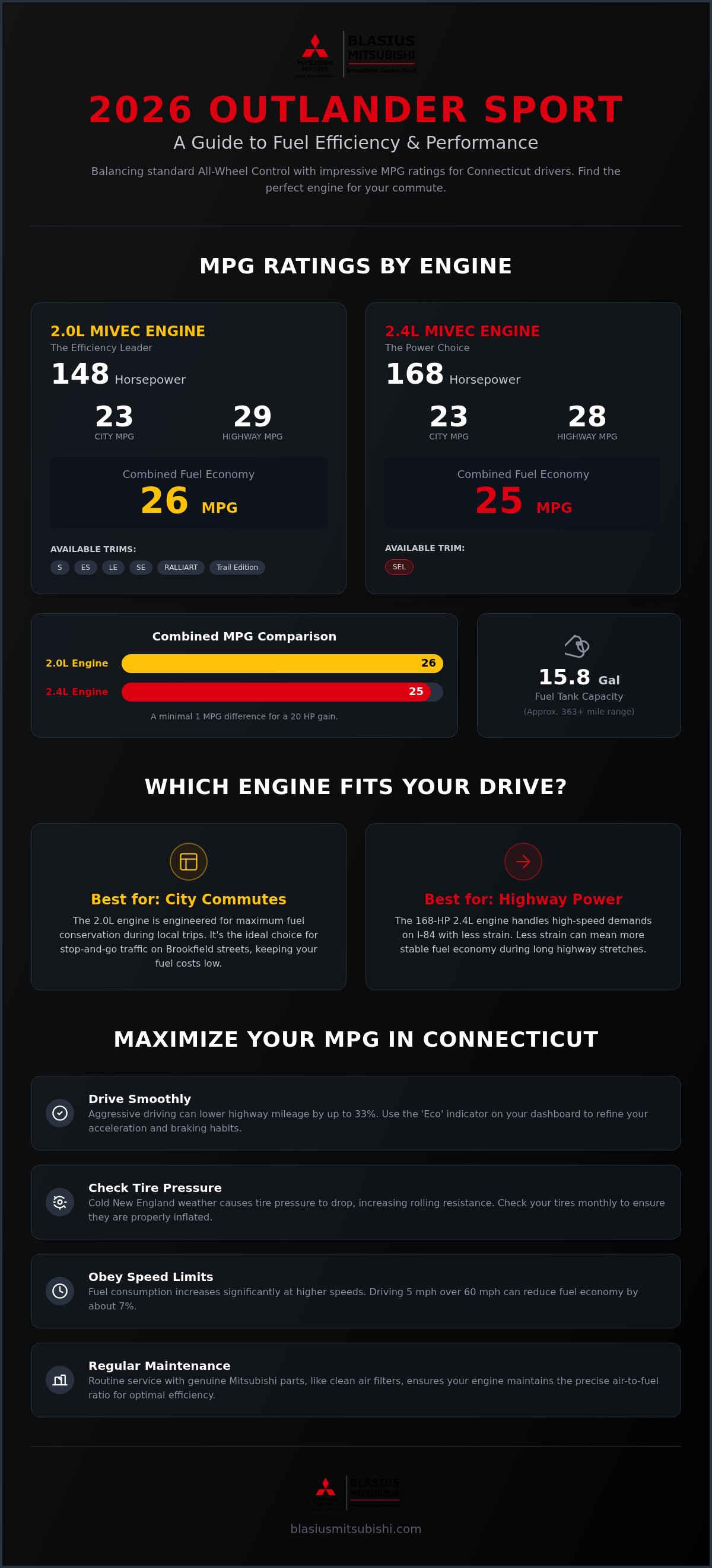 Mitsubishi Outlander Sport mpg