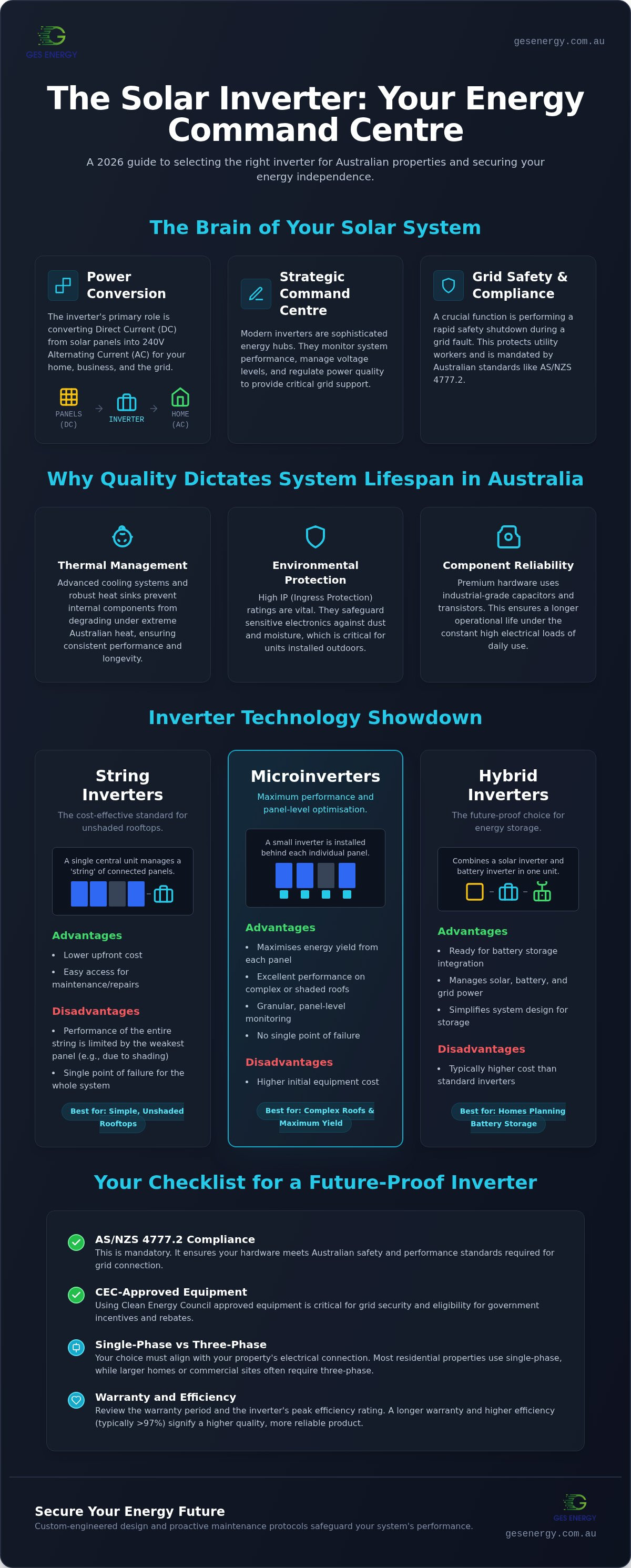 Inverter