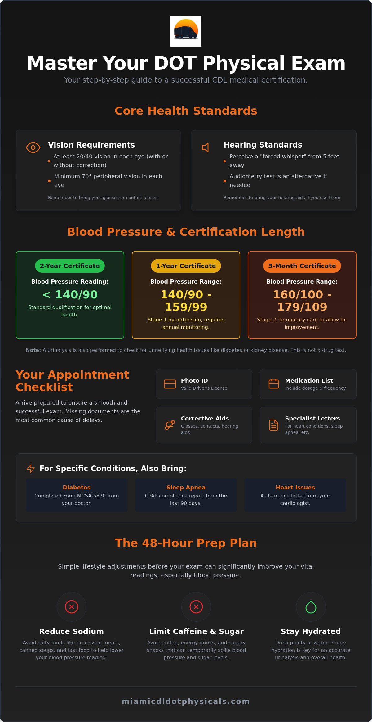How to prepare for a DOT physical exam Miami