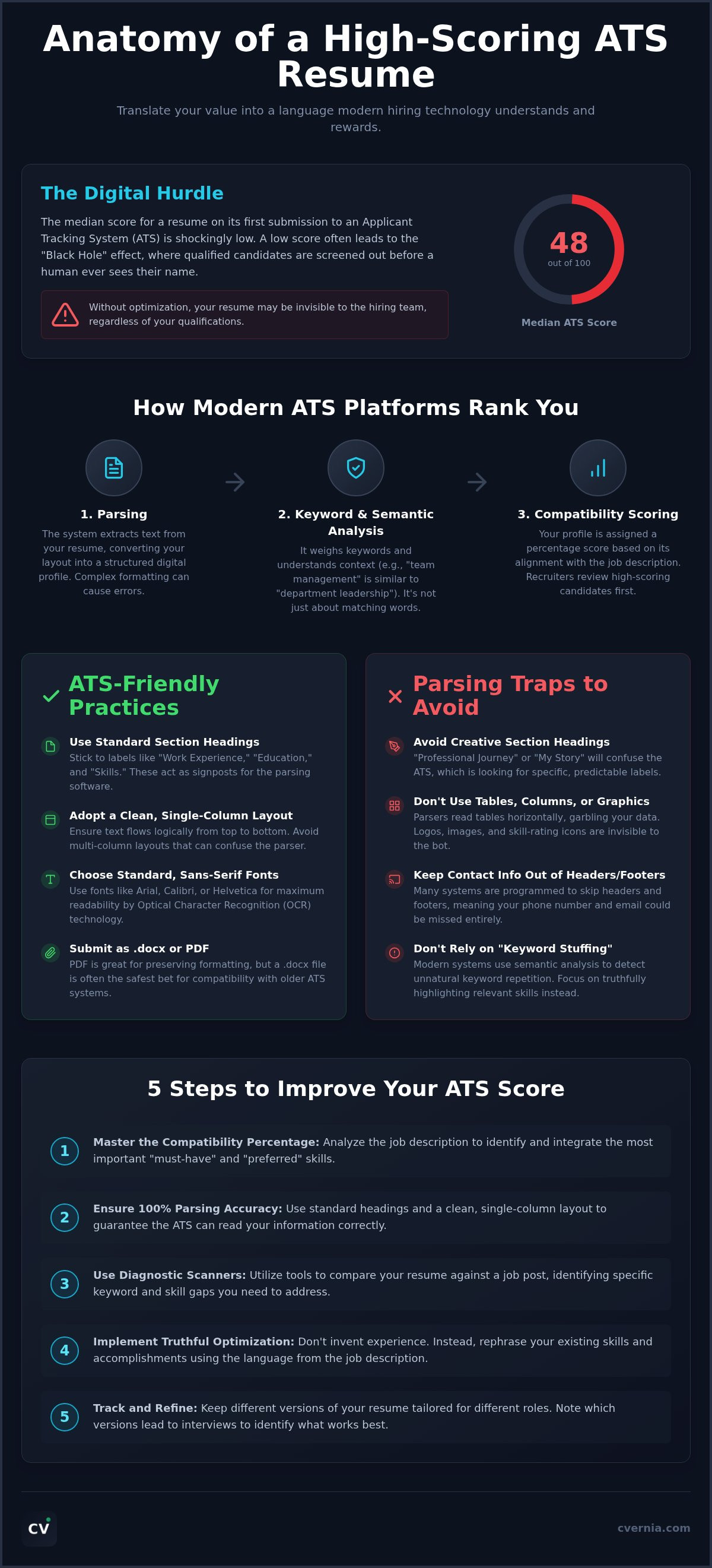 How to improve ats resume score