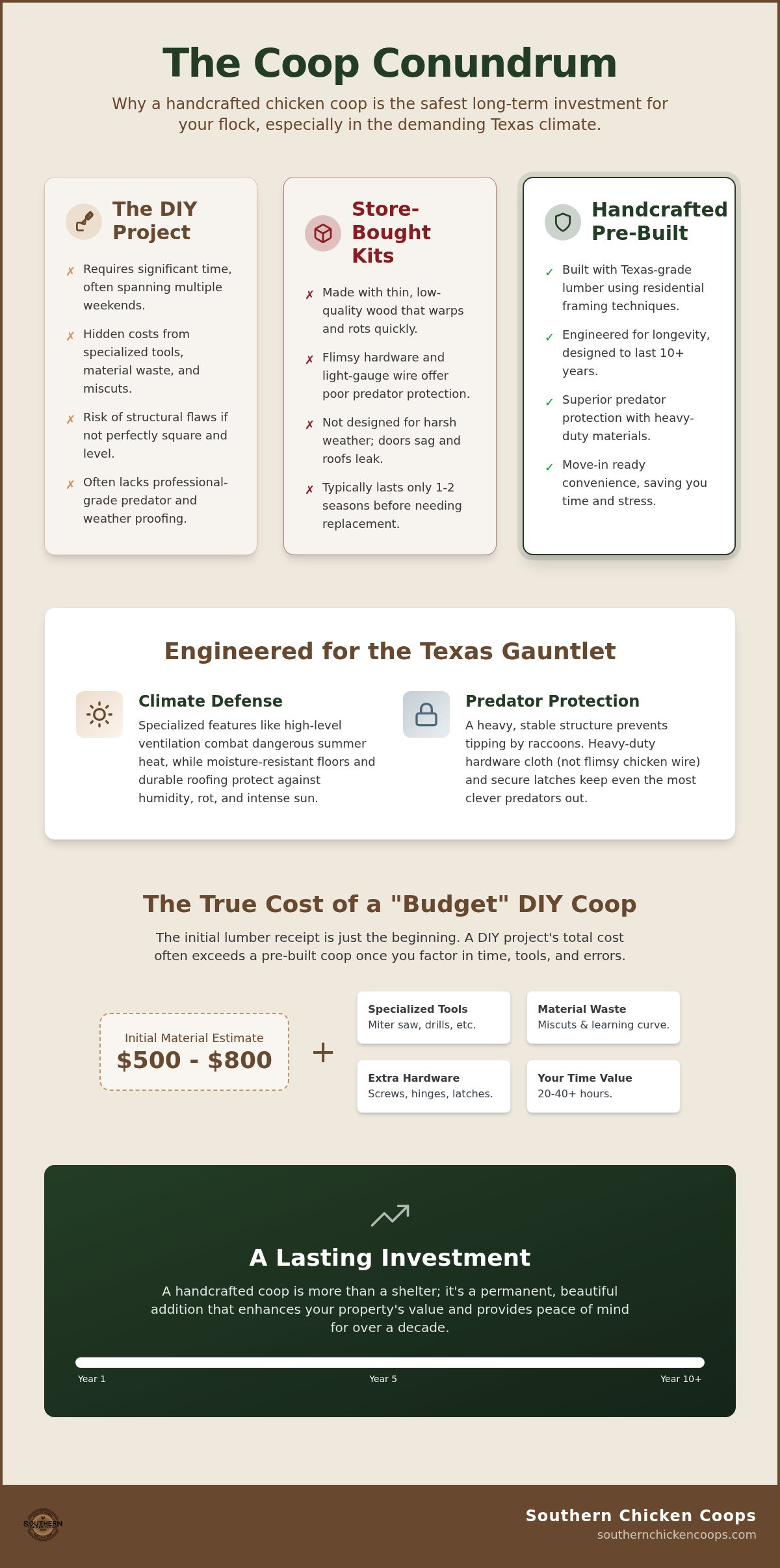 Why buy a pre-built chicken coop