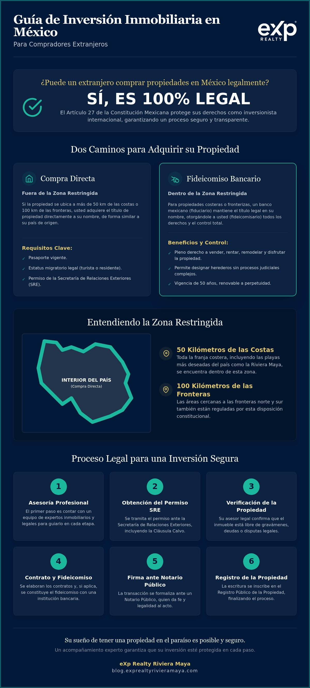 Asesoría legal inmobiliaria para extranjeros