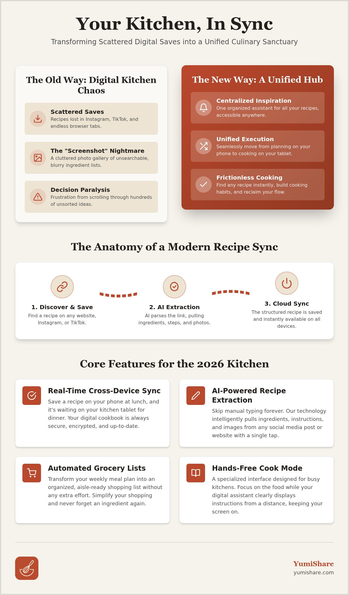 Recipe app that syncs across devices