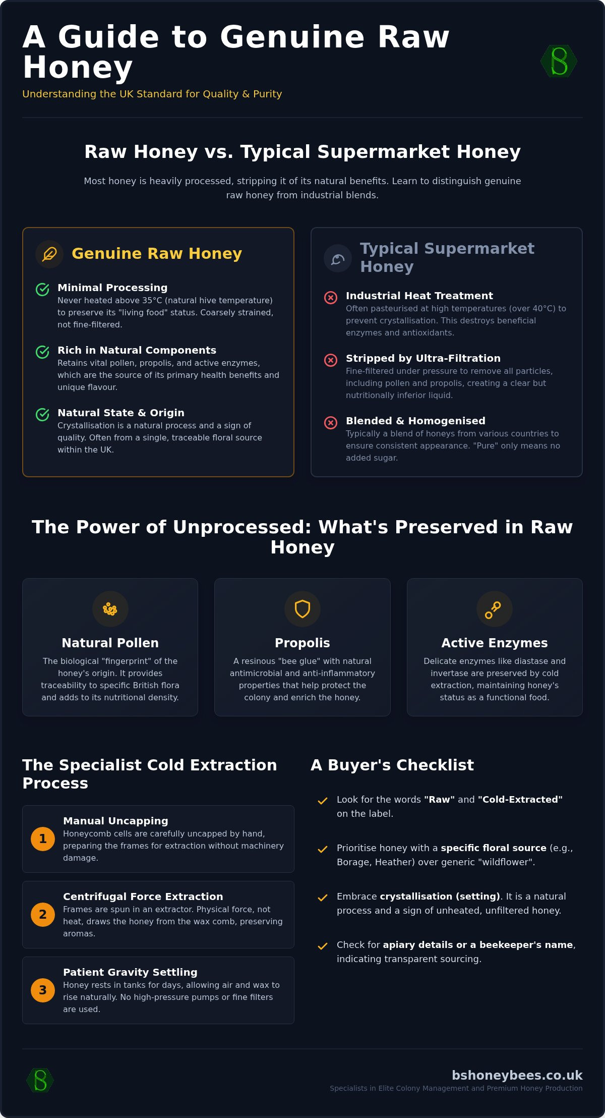 Raw honey UK