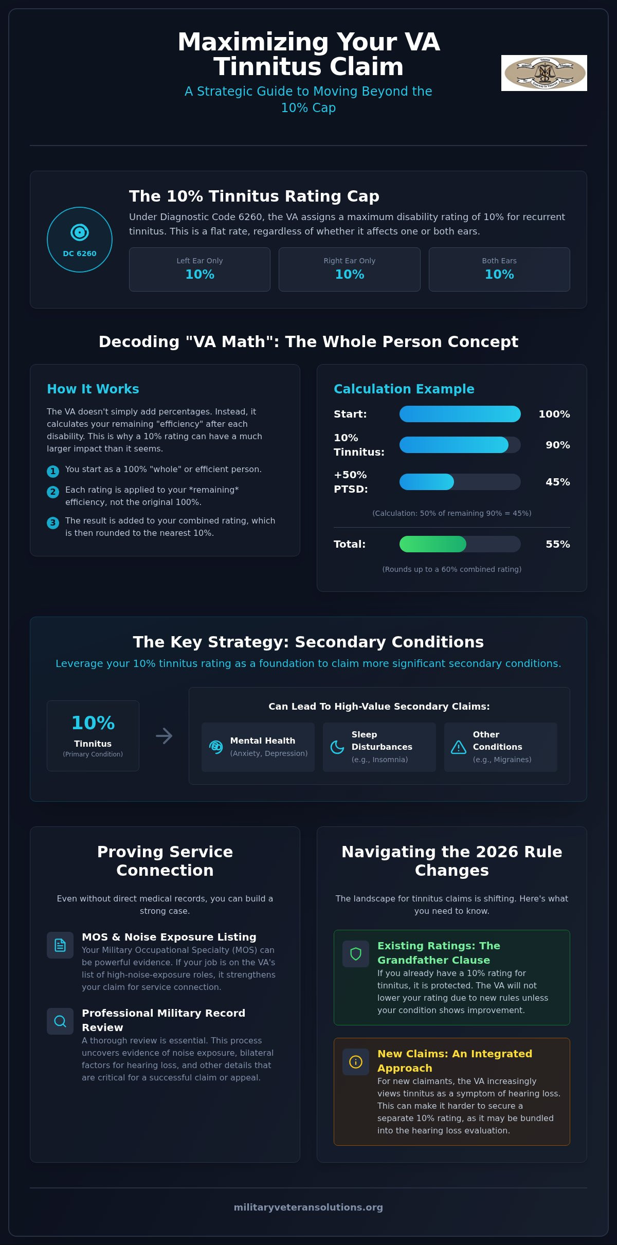 VA rating for tinnitus