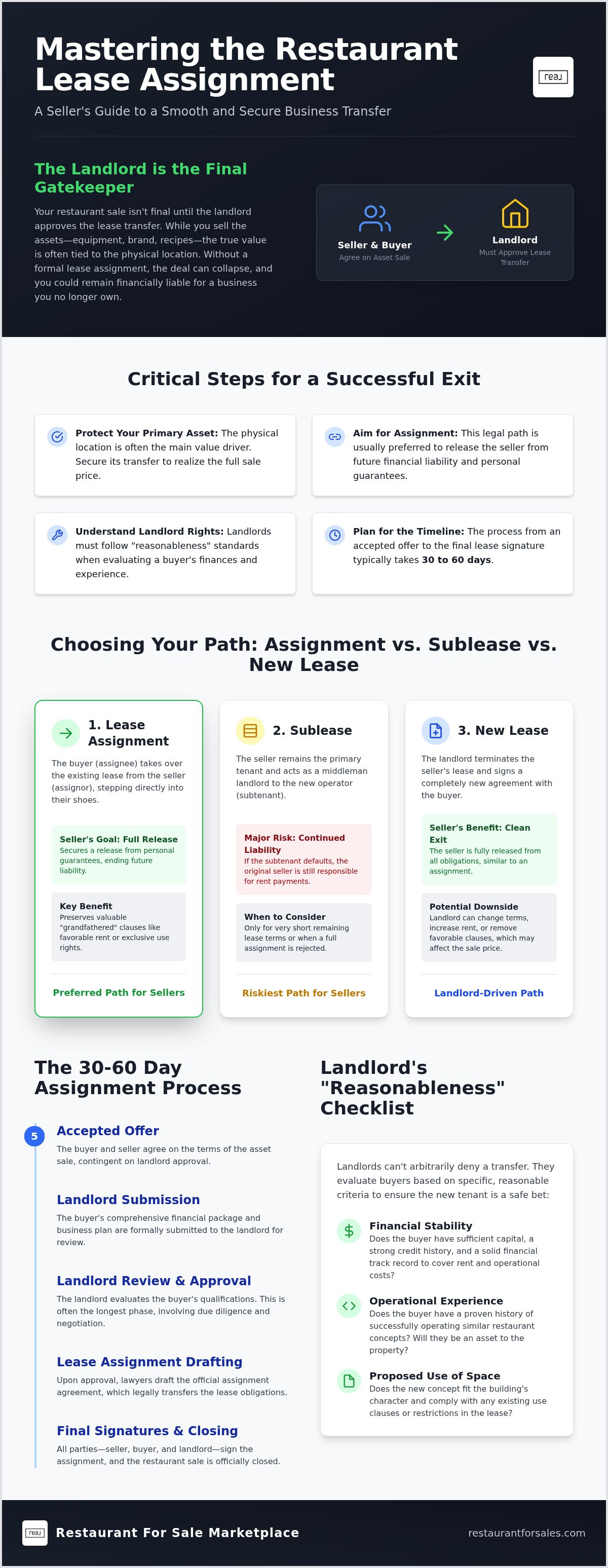 Restaurant lease assignment