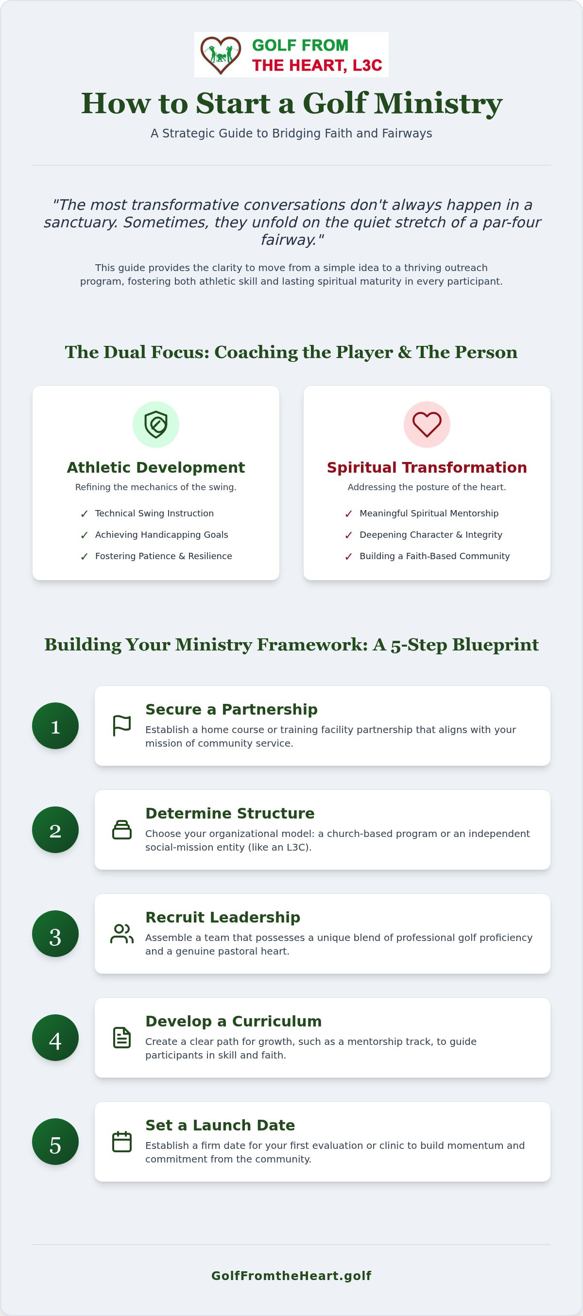 How to start a golf ministry