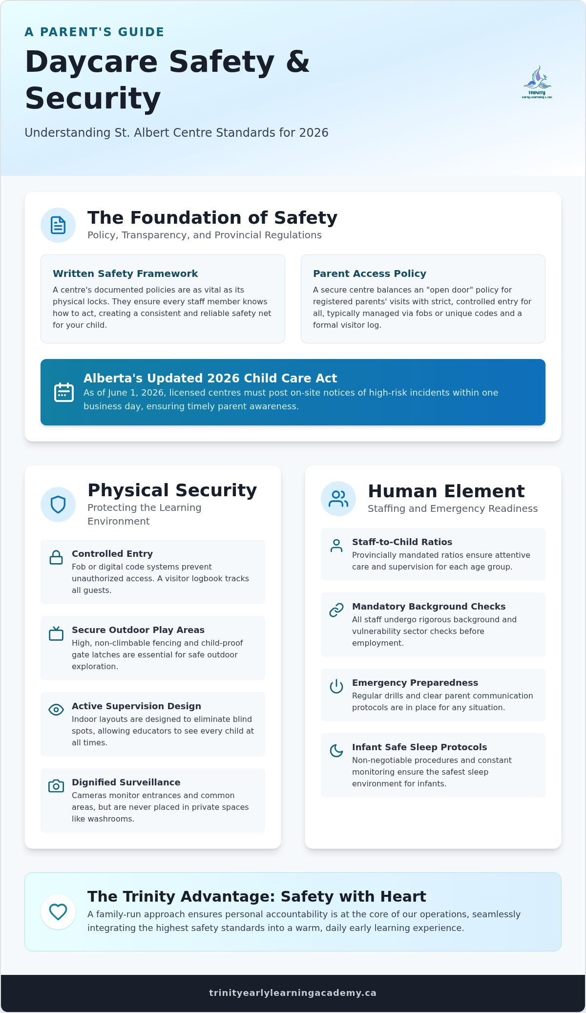 Daycare safety and security policies St. Albert