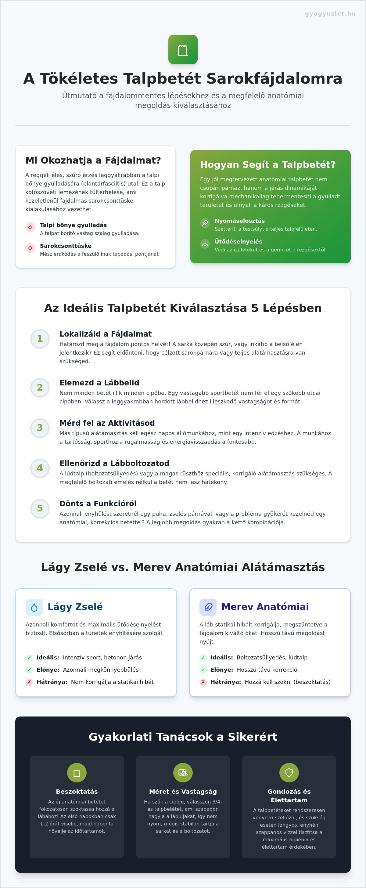 Talpbetét sarokfájdalomra