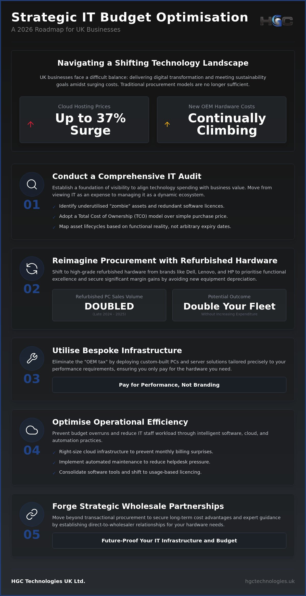 IT budget optimisation strategies UK