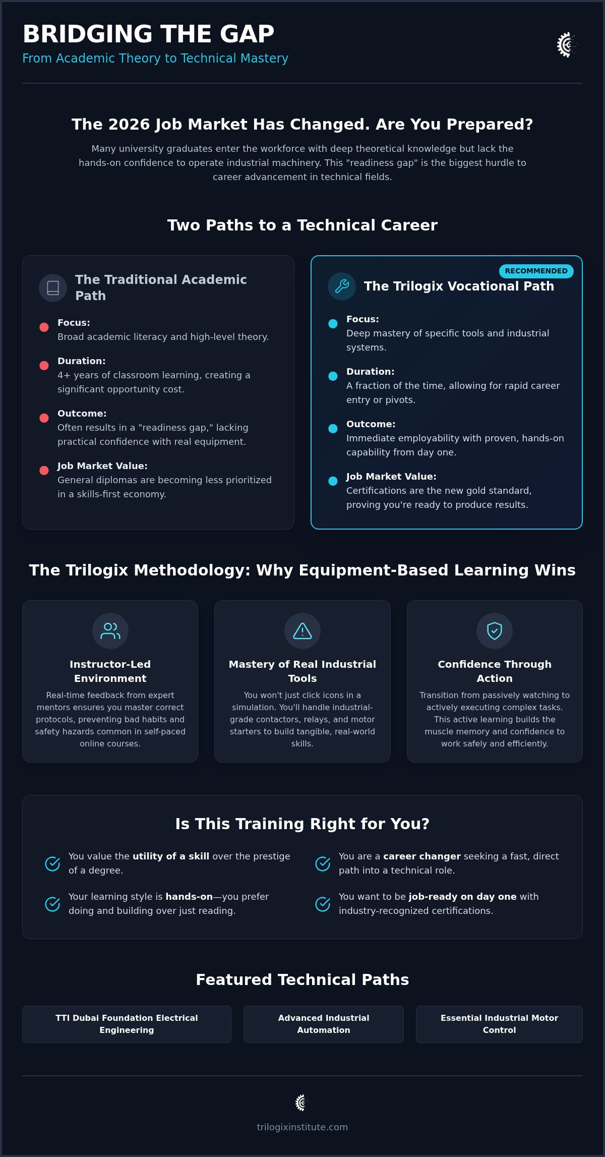Is Trilogix Institute right for me