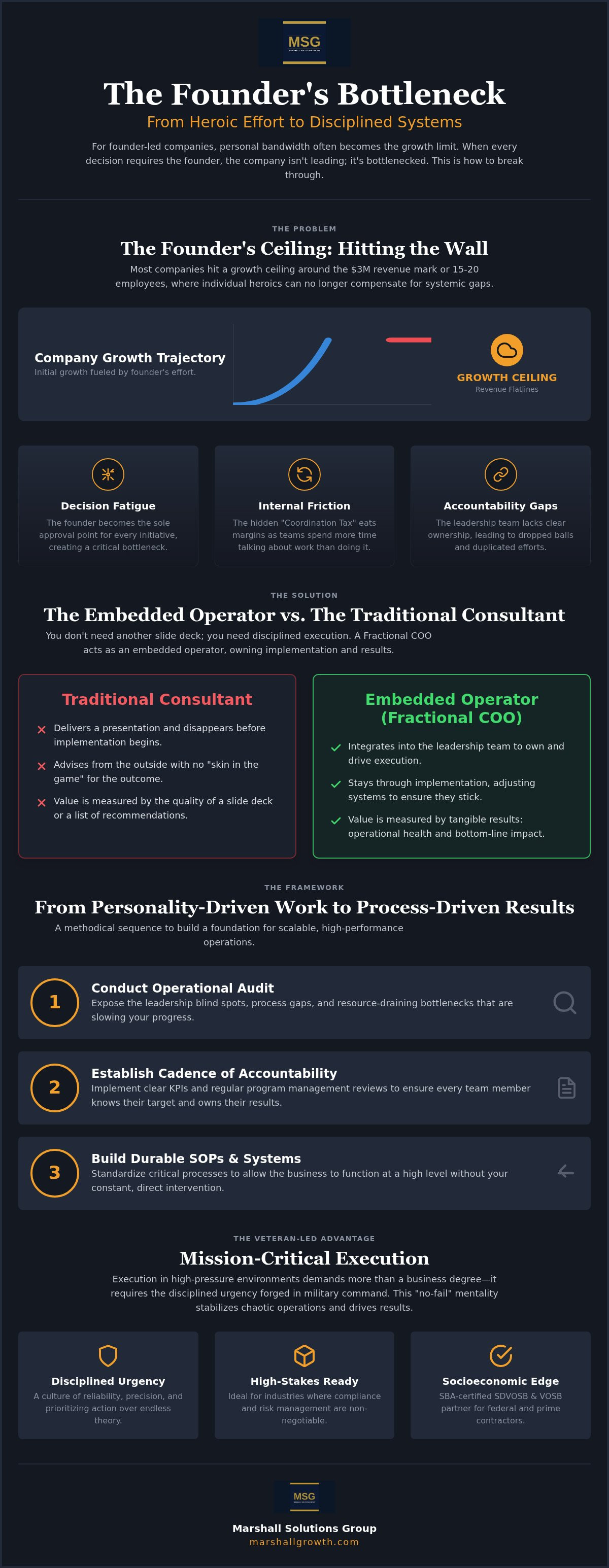 Fractional coo for founder-led companies